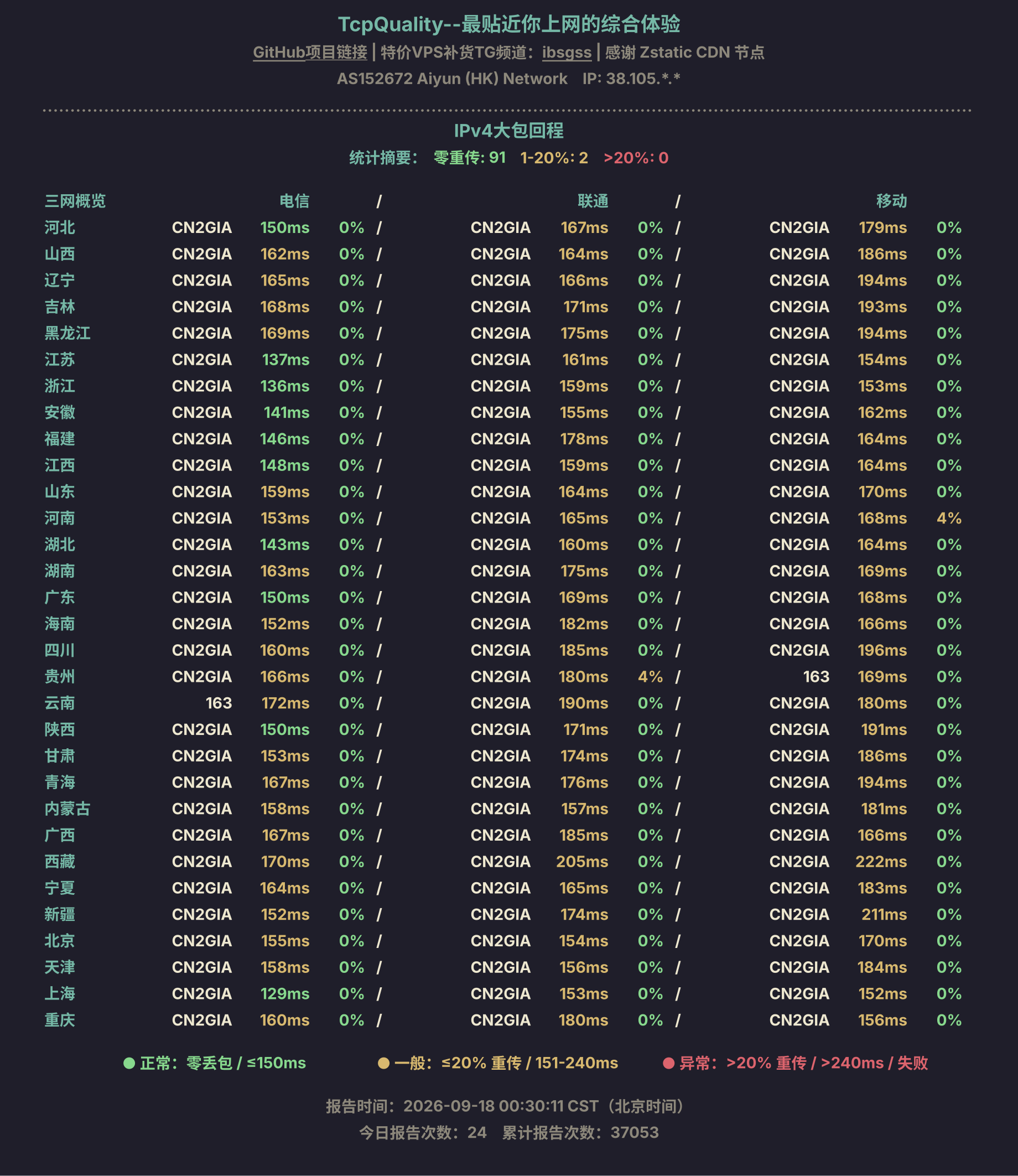 IPv4大包回程