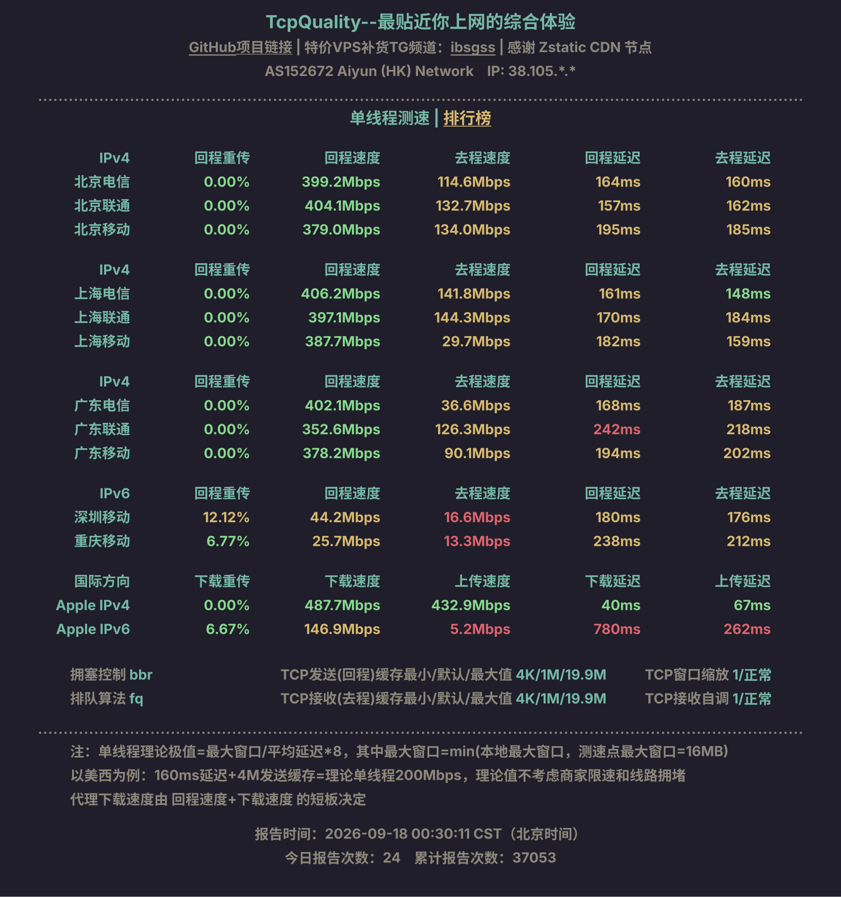 单线程测速