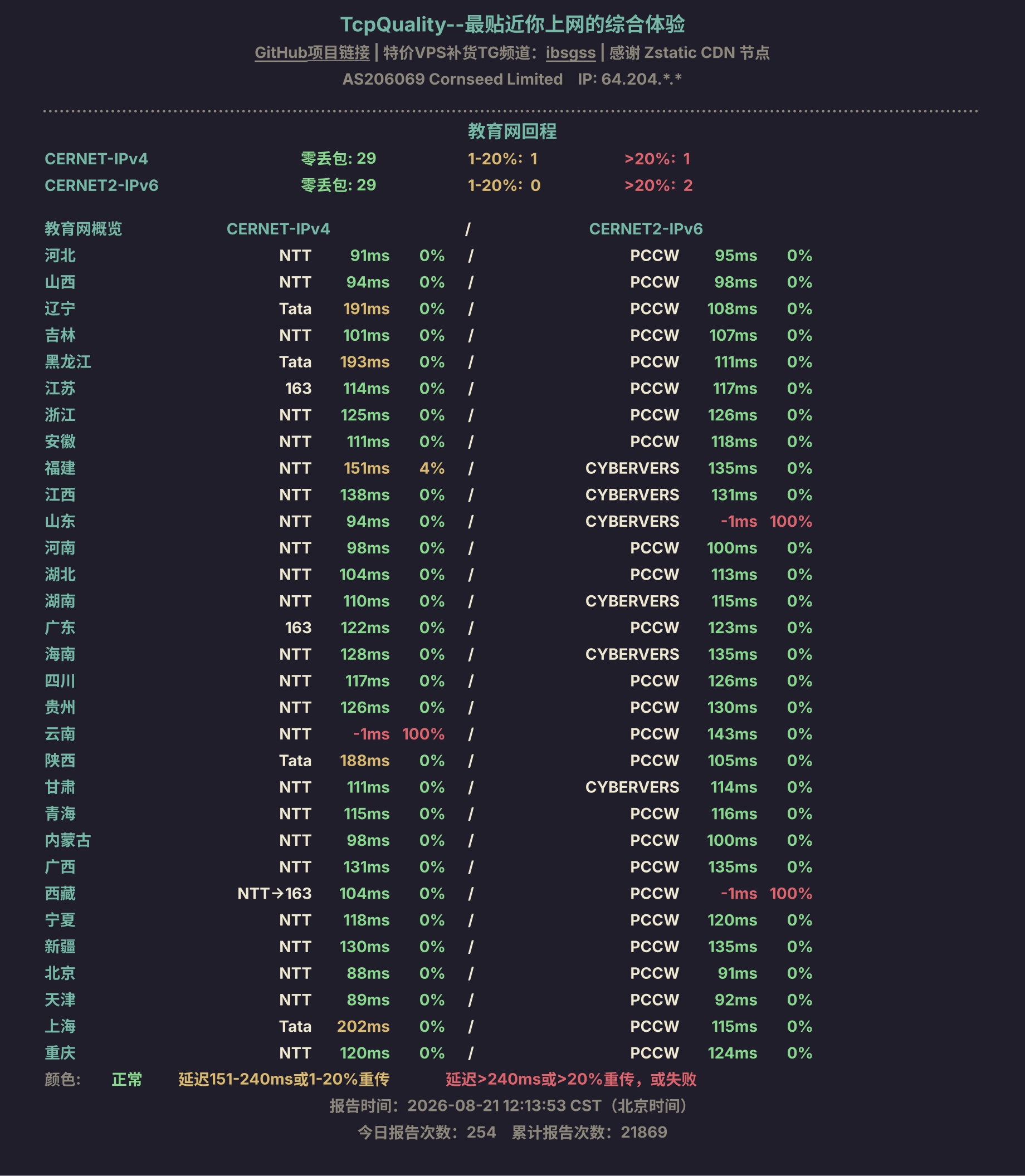 教育网回程