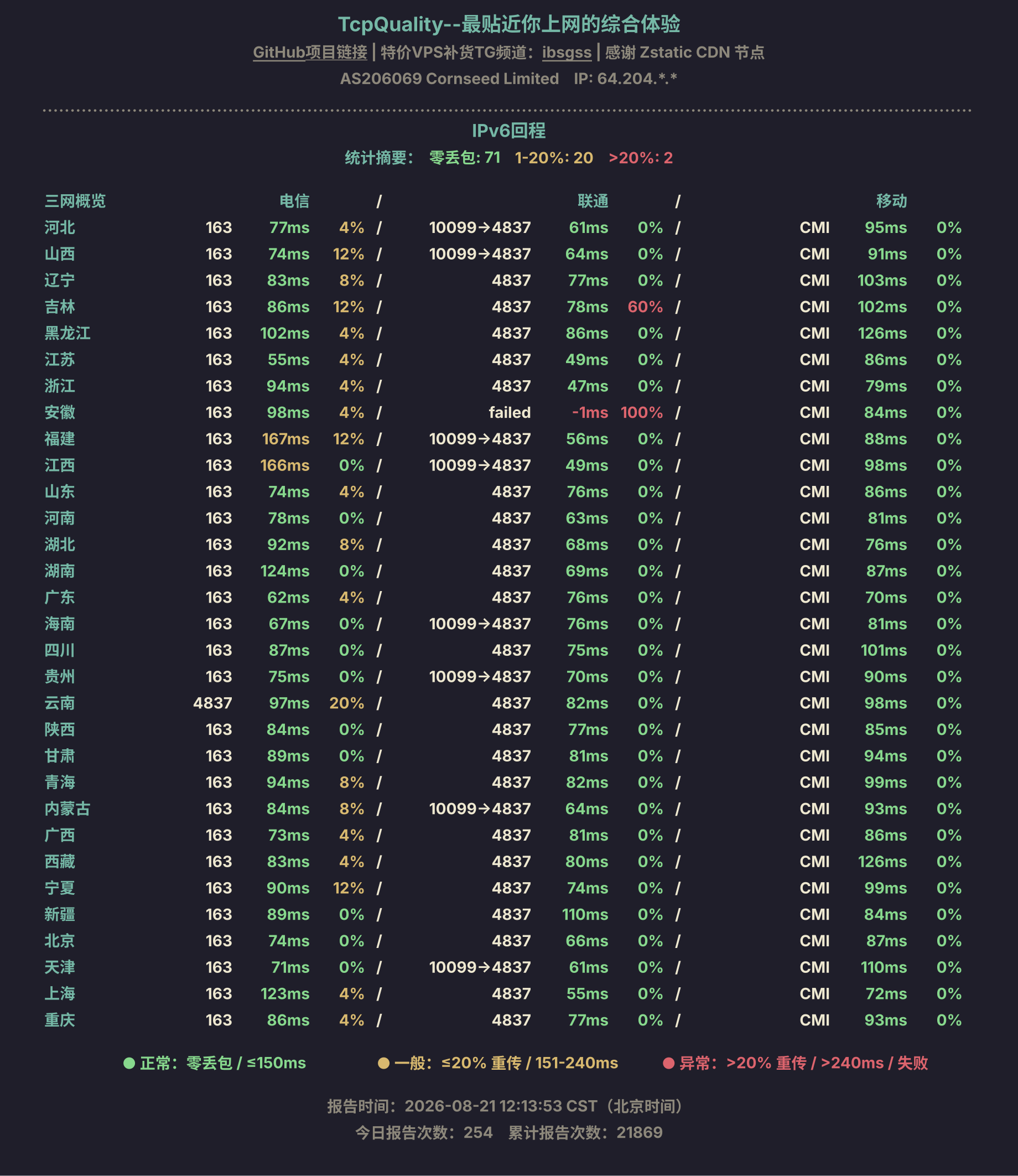 IPv6回程