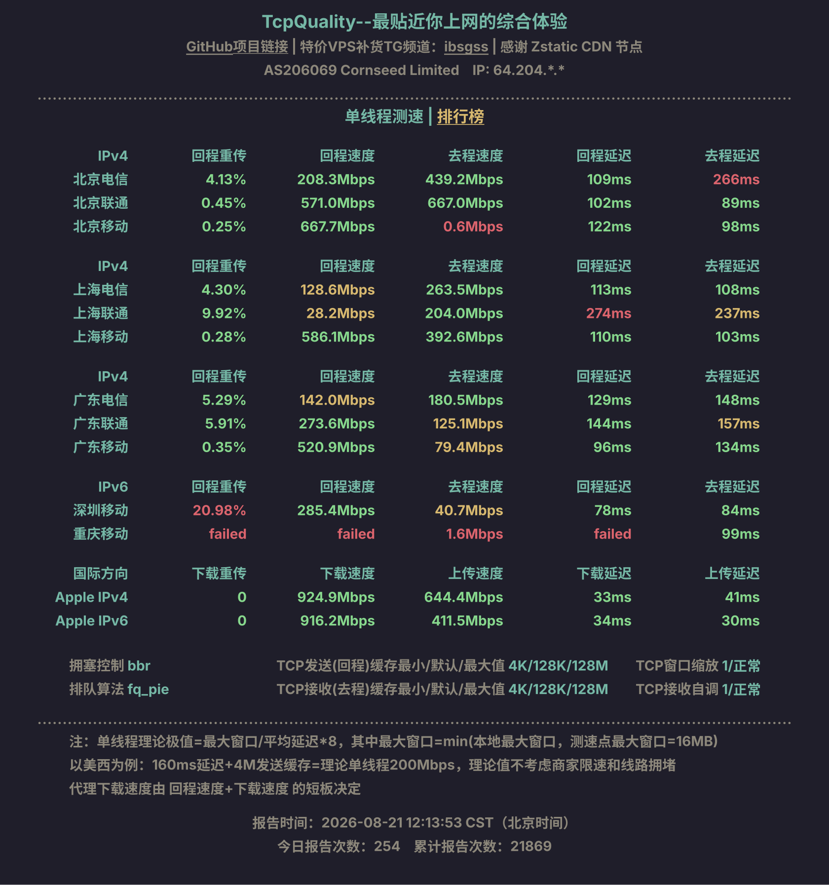 单线程测速