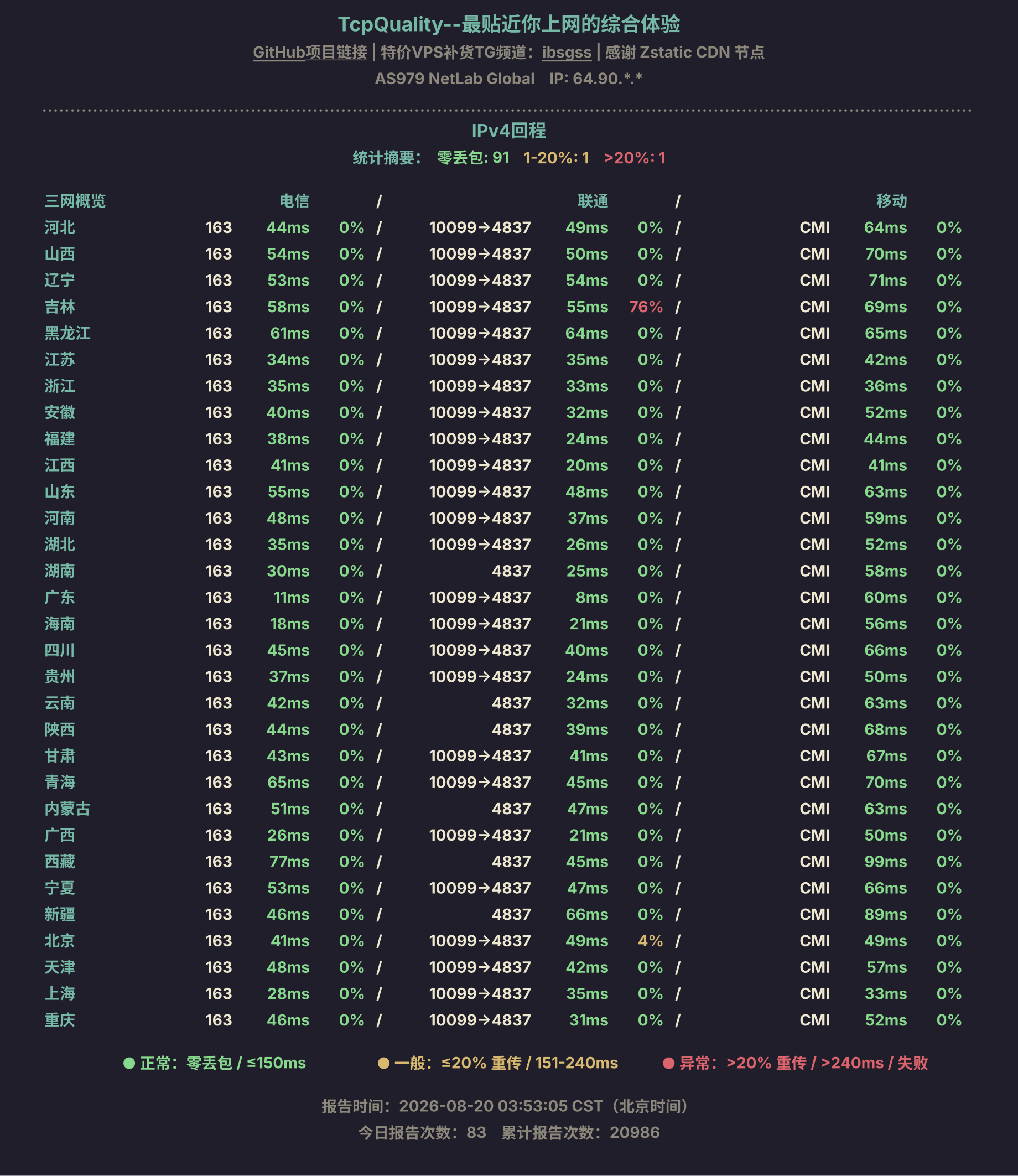 IPv4回程