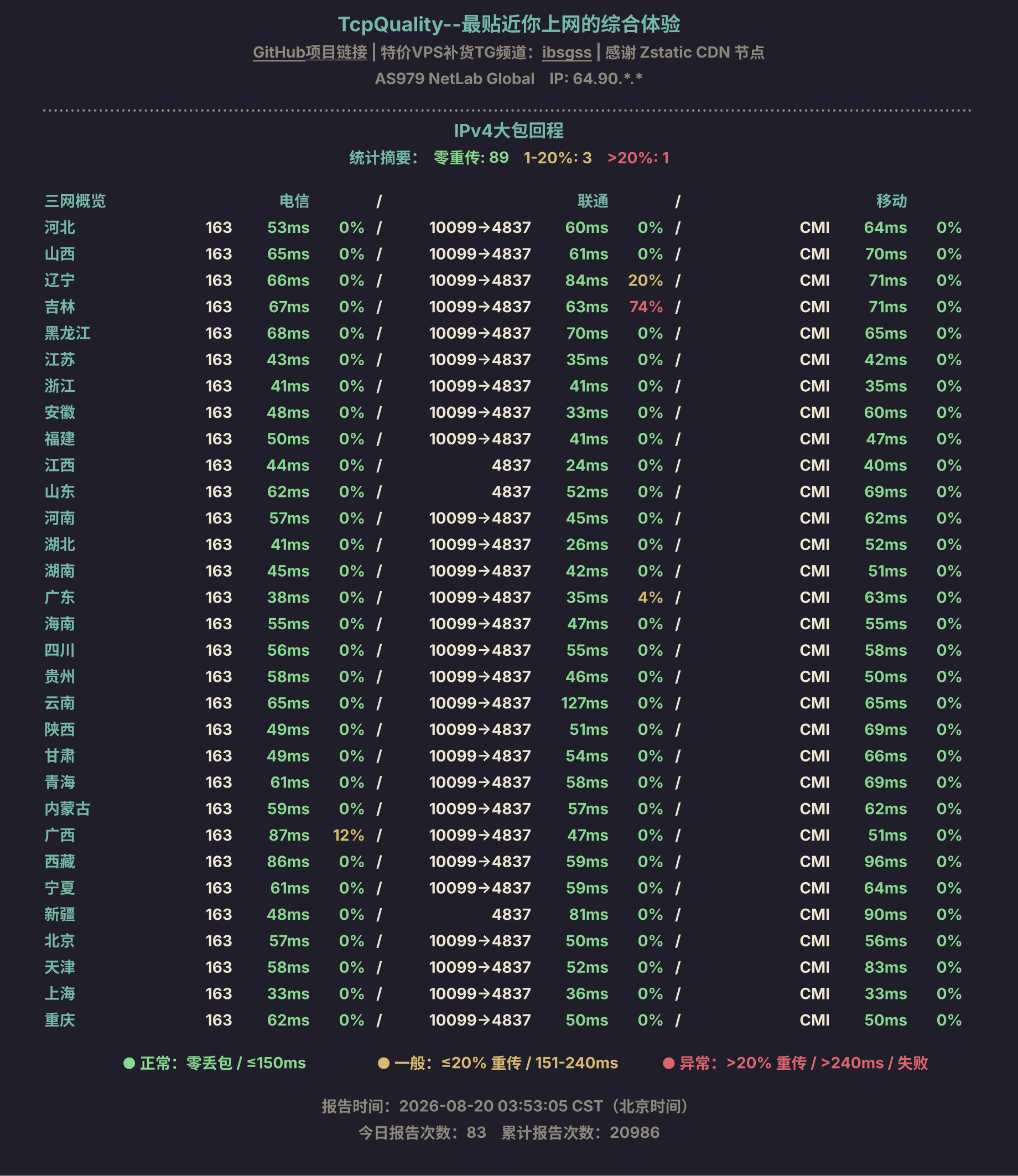 IPv4大包回程