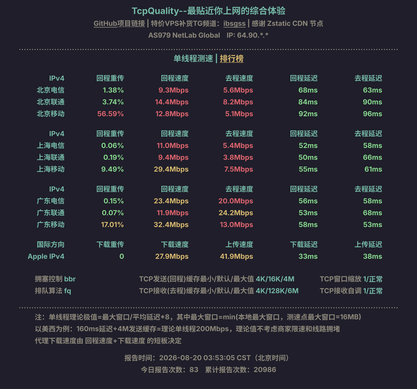 单线程测速