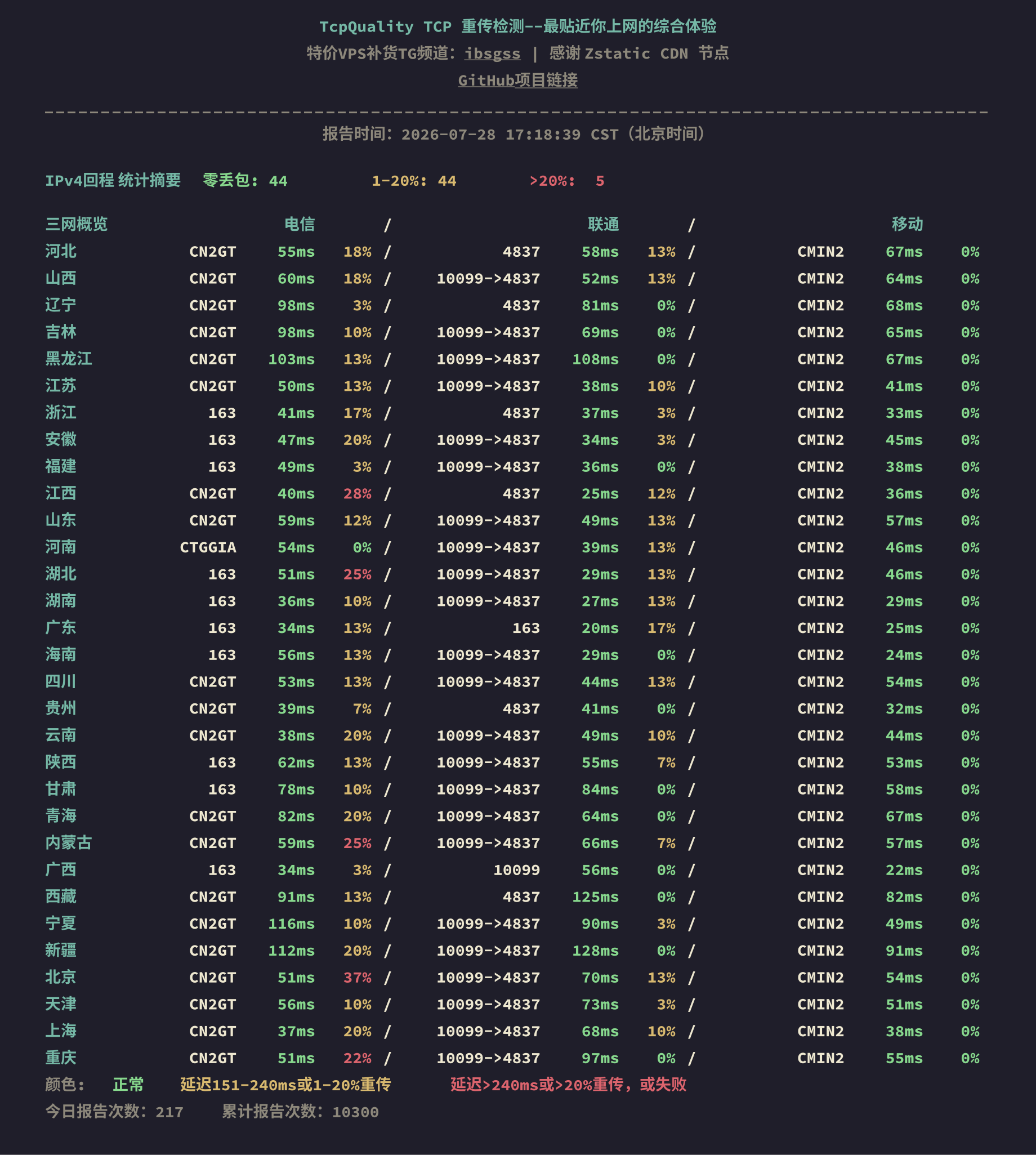 IPv4回程