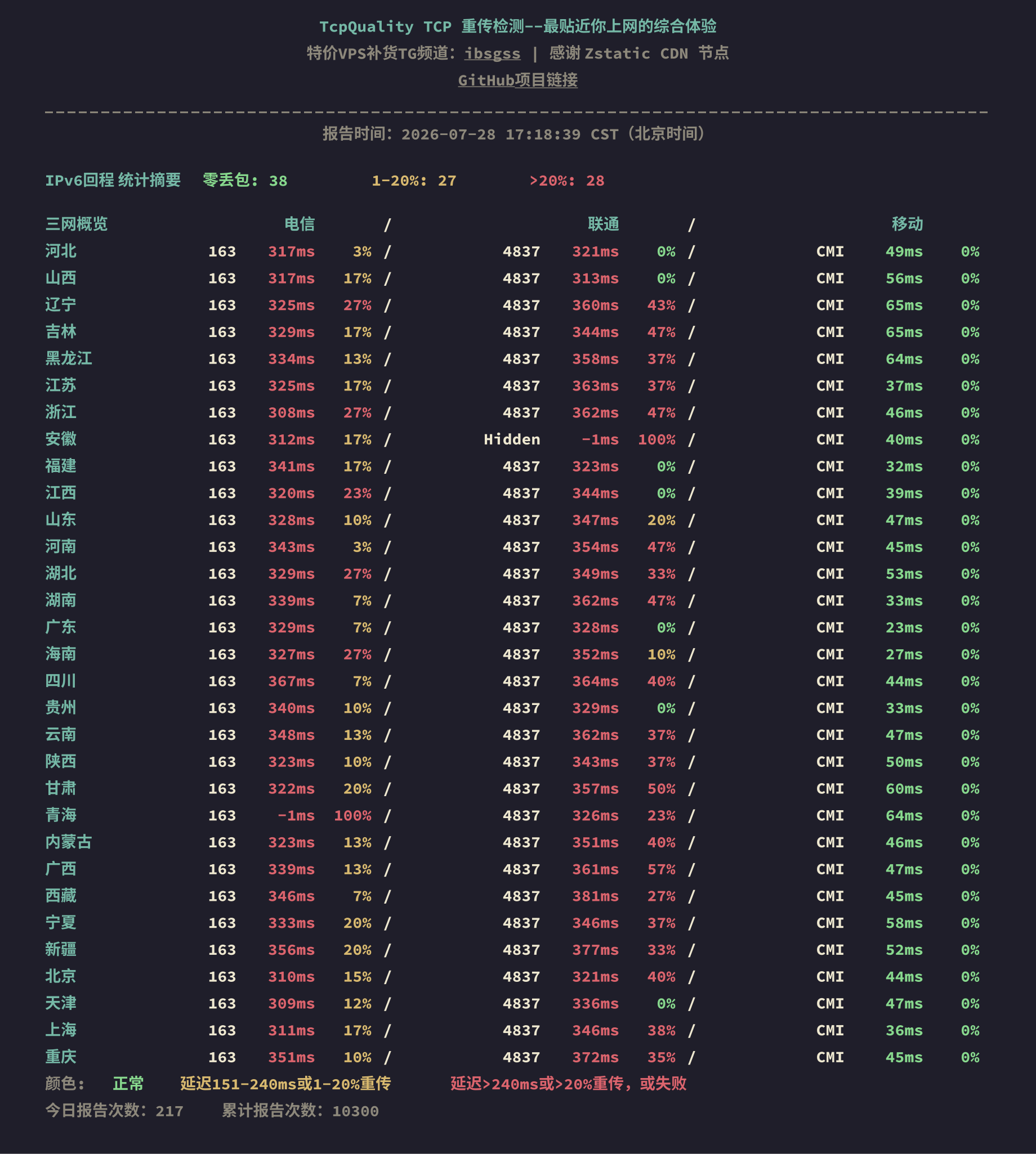 IPv6回程