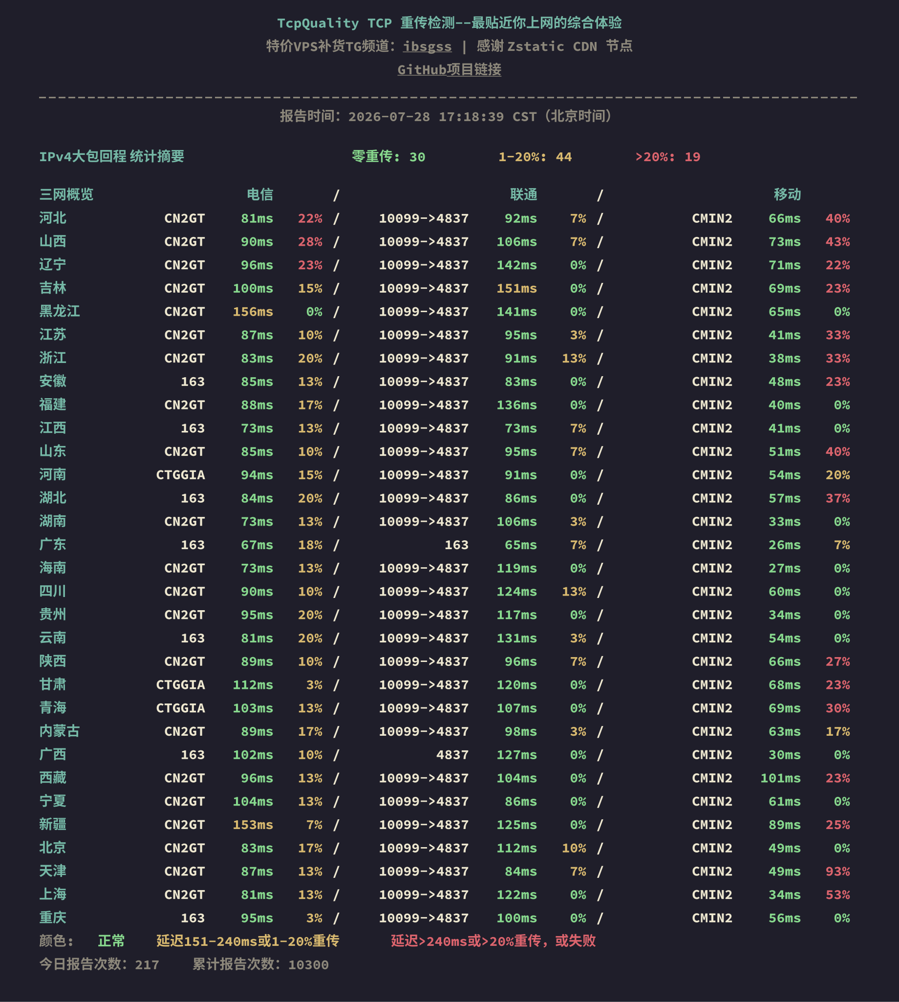 IPv4大包回程