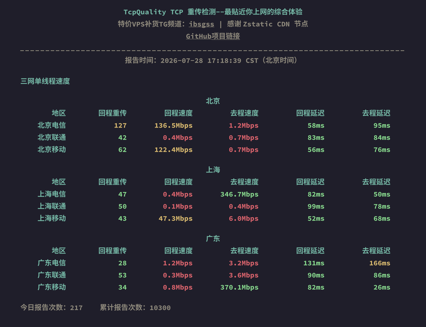 三网单线程速度