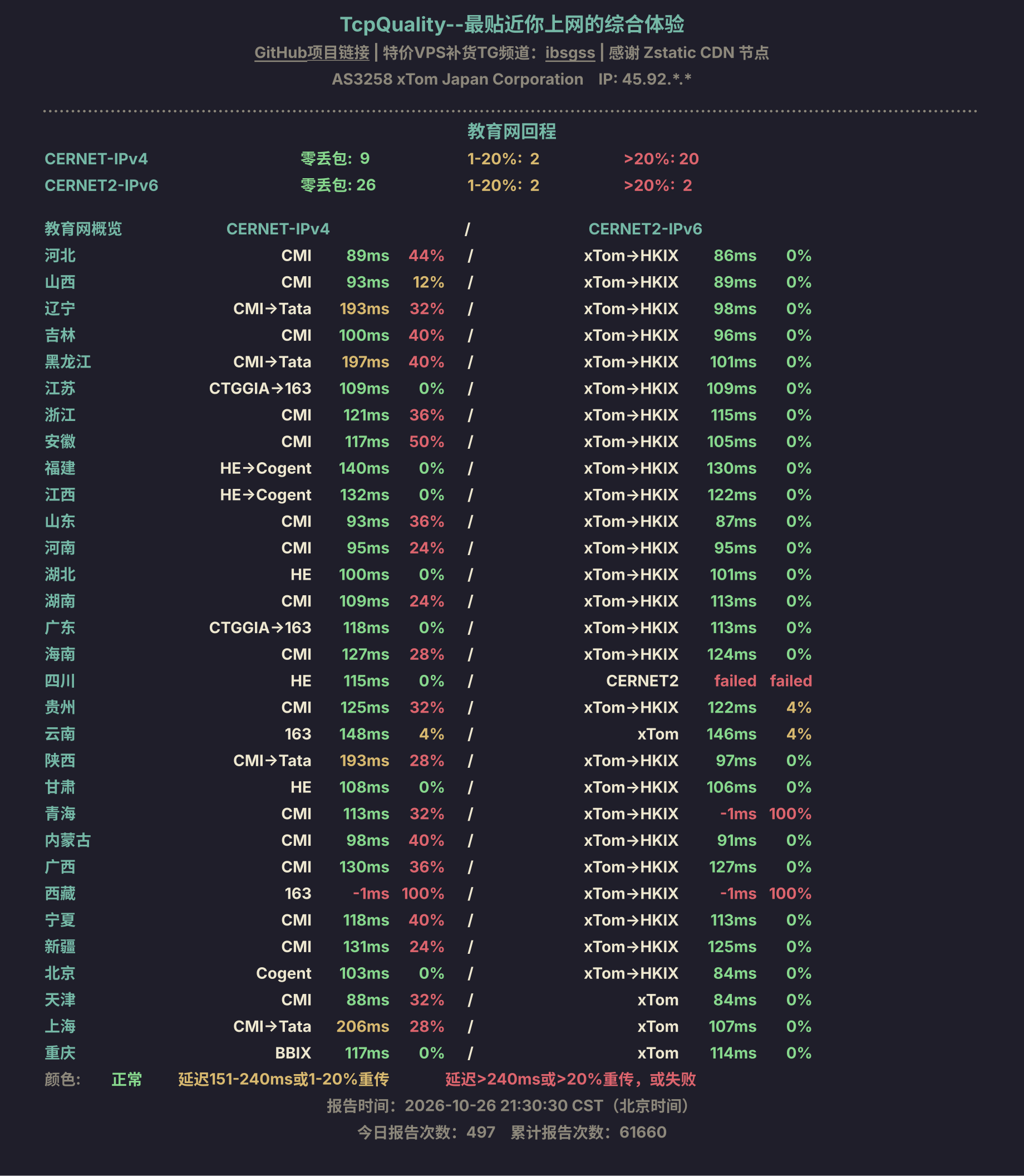 教育网回程