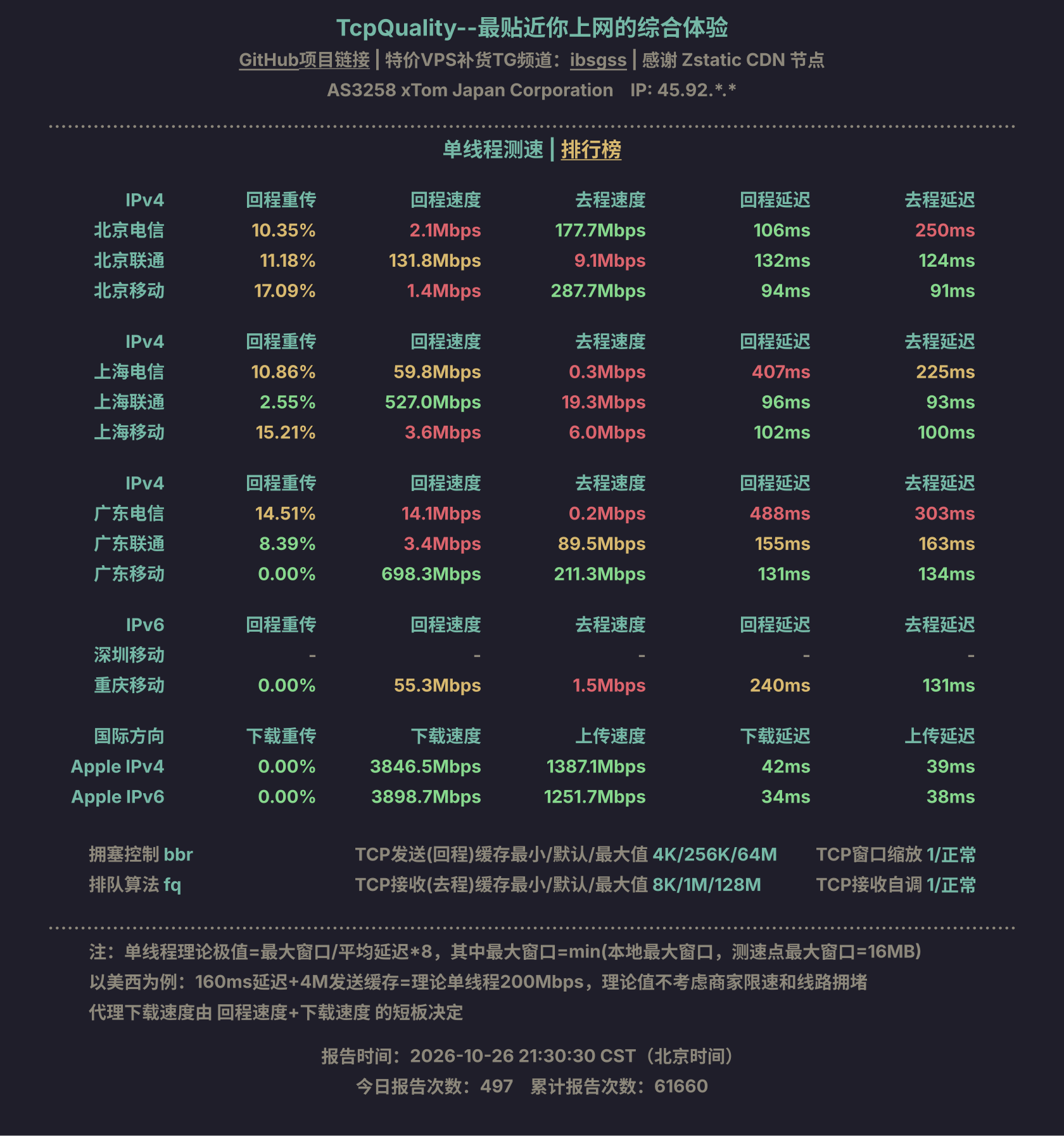 单线程测速