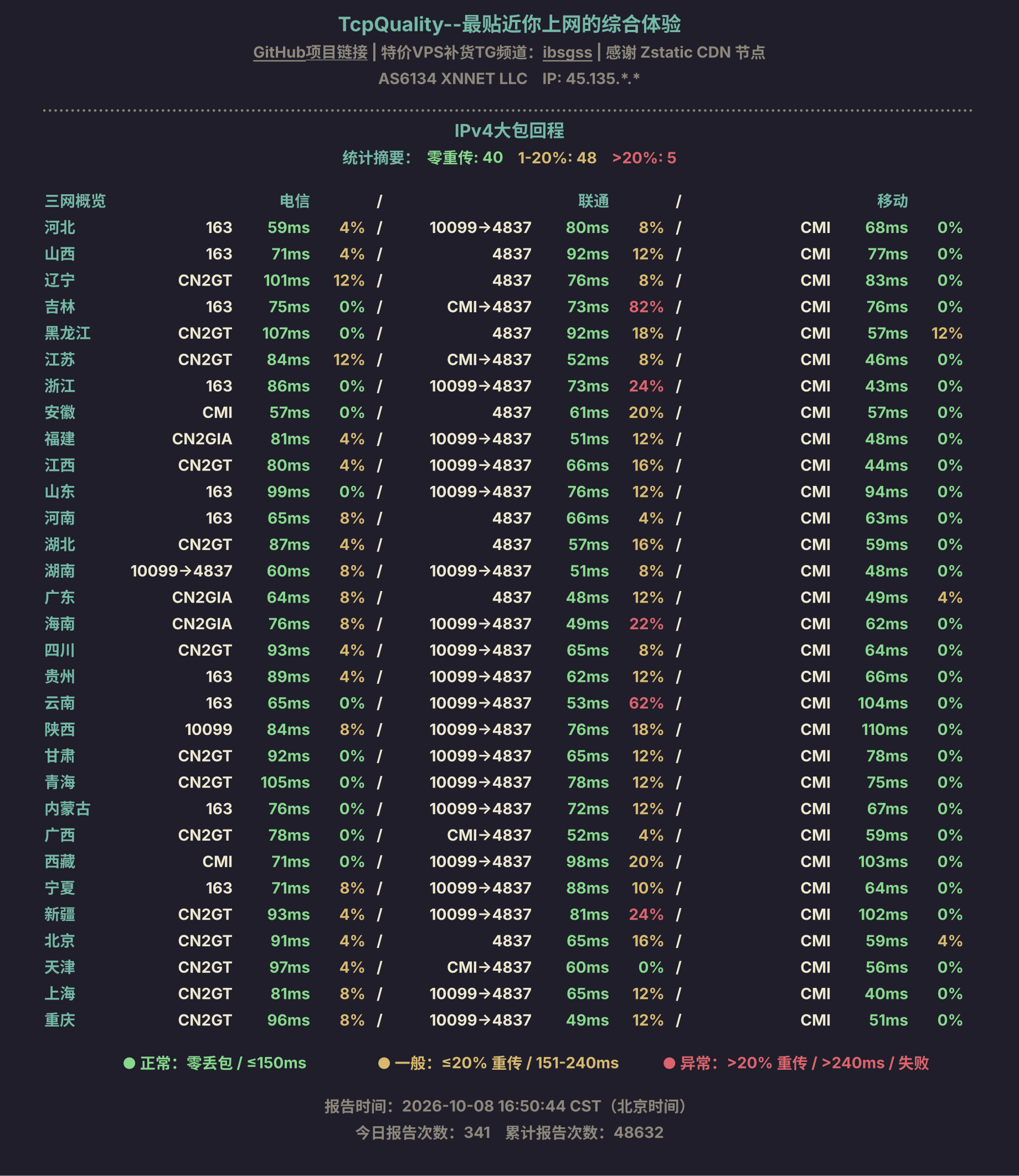 IPv4大包回程