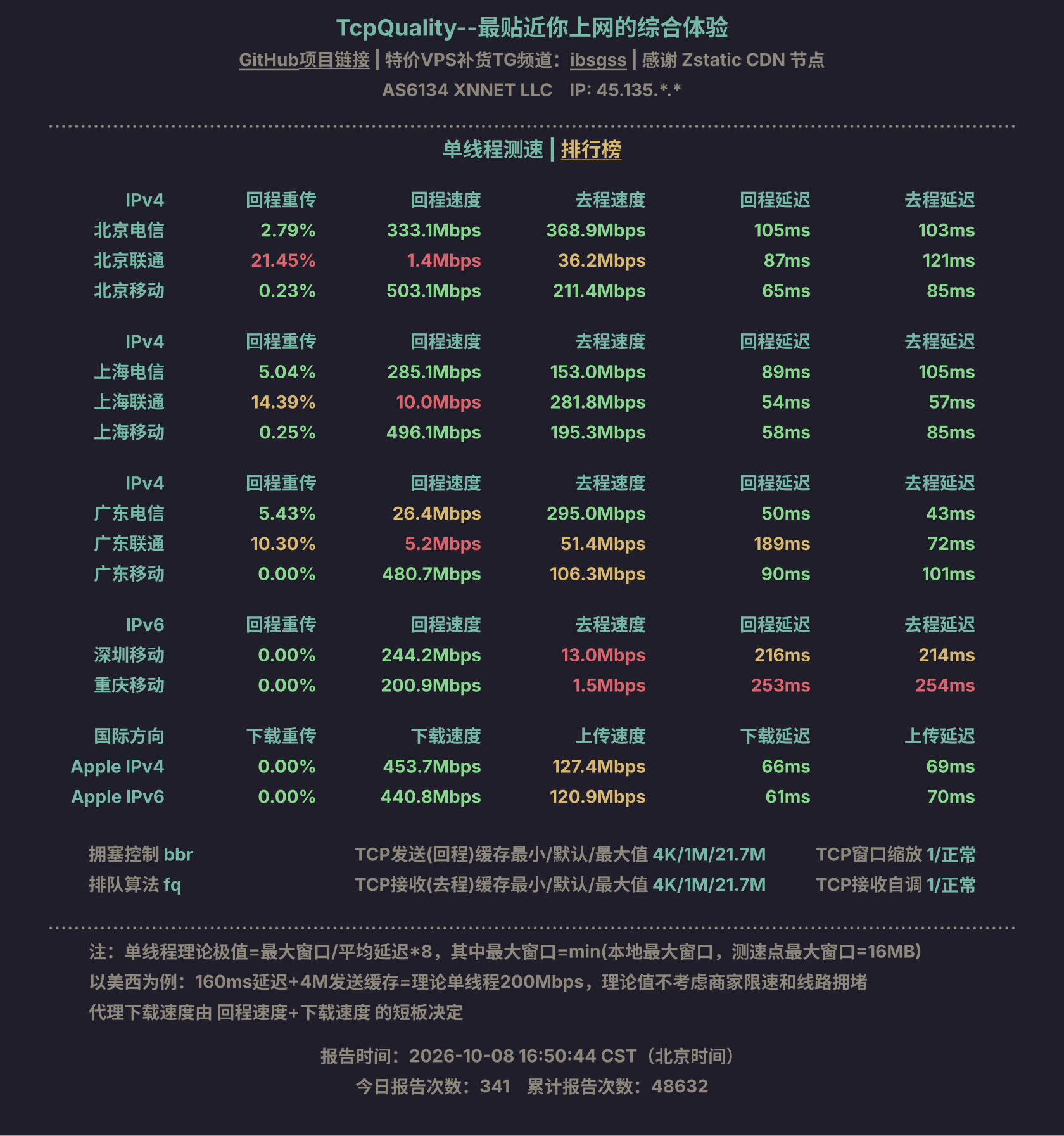 单线程测速