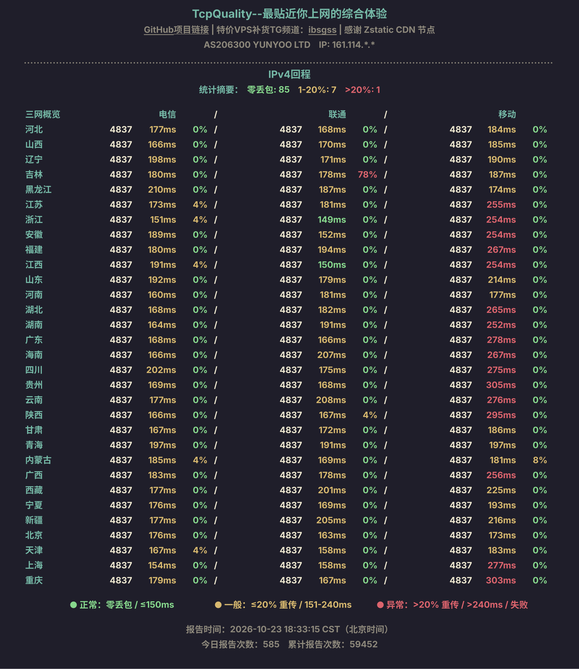 IPv4回程