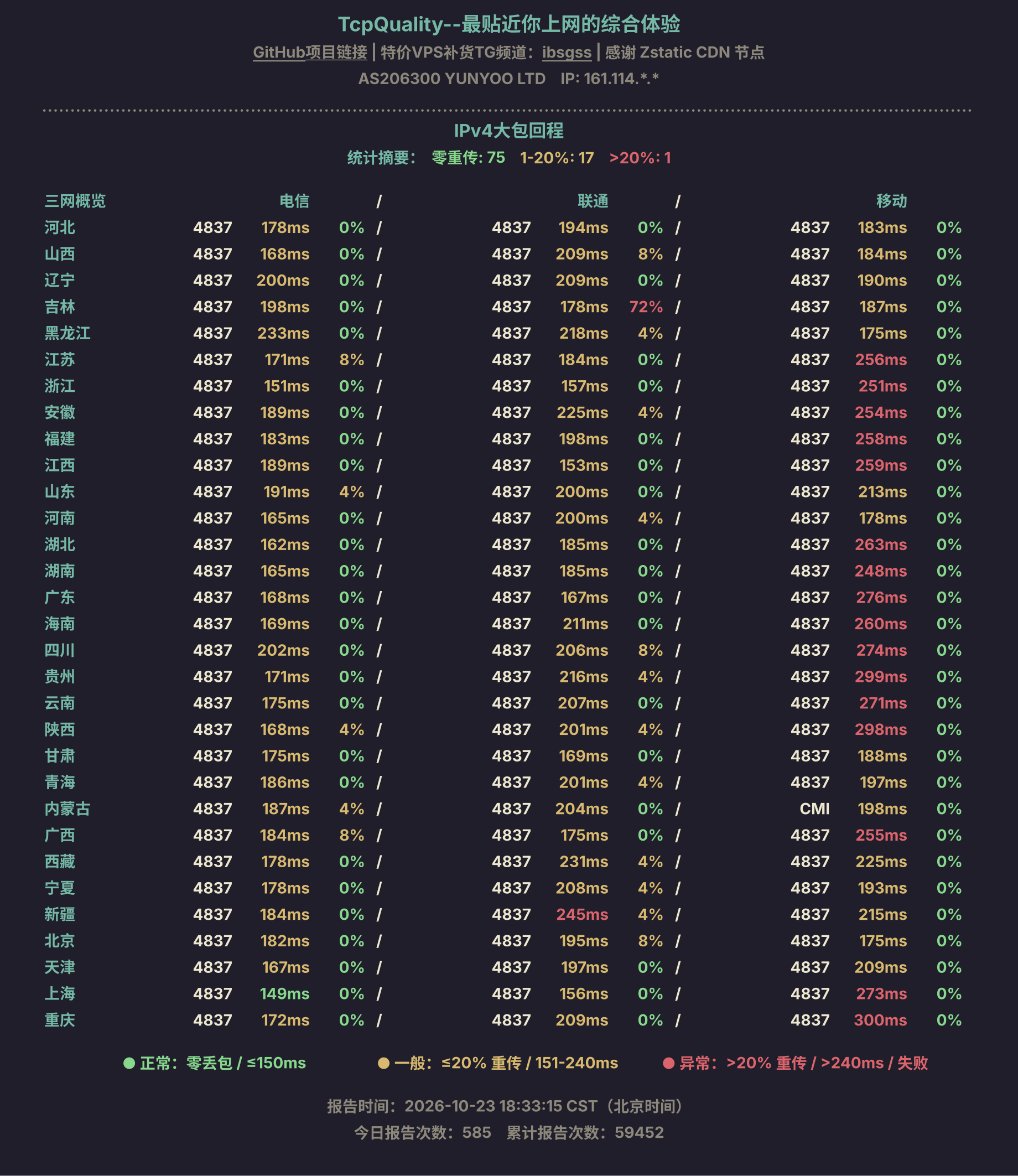 IPv4大包回程