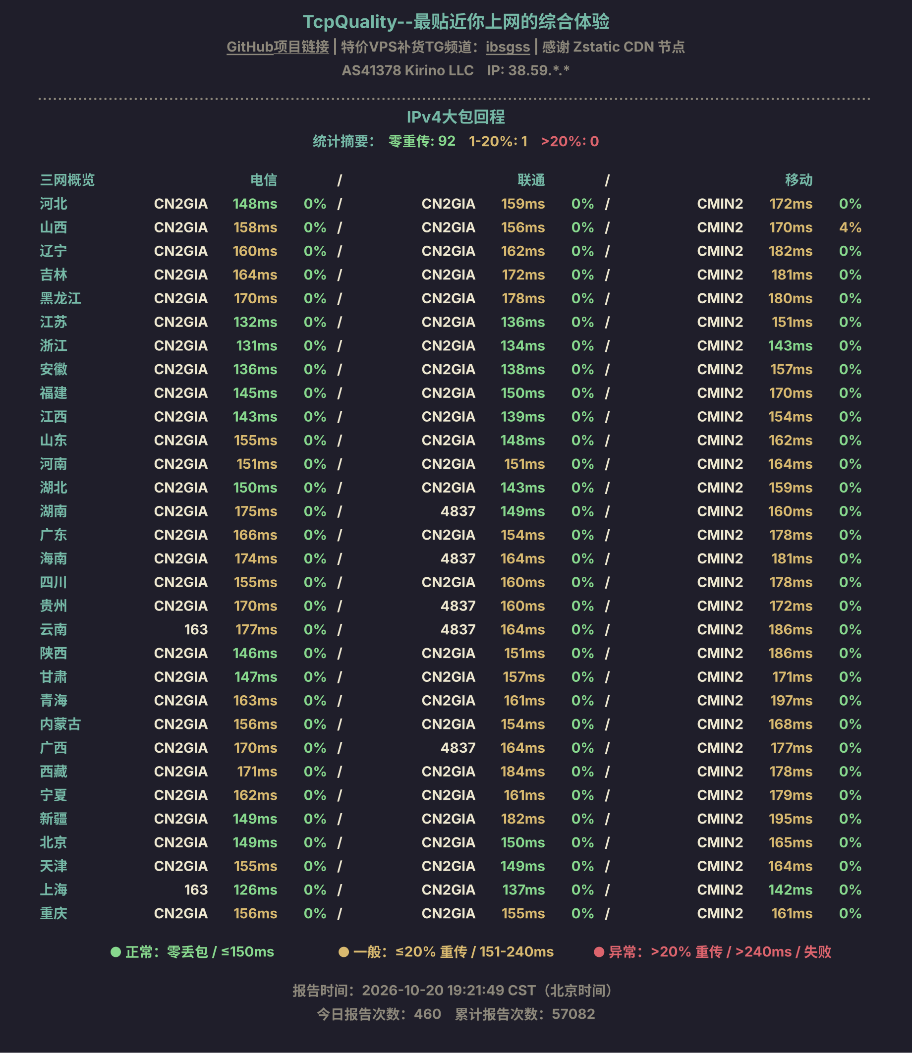 IPv4大包回程