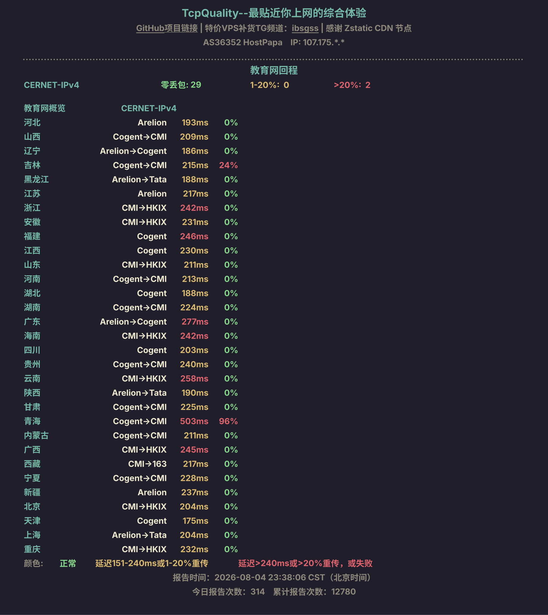 教育网回程