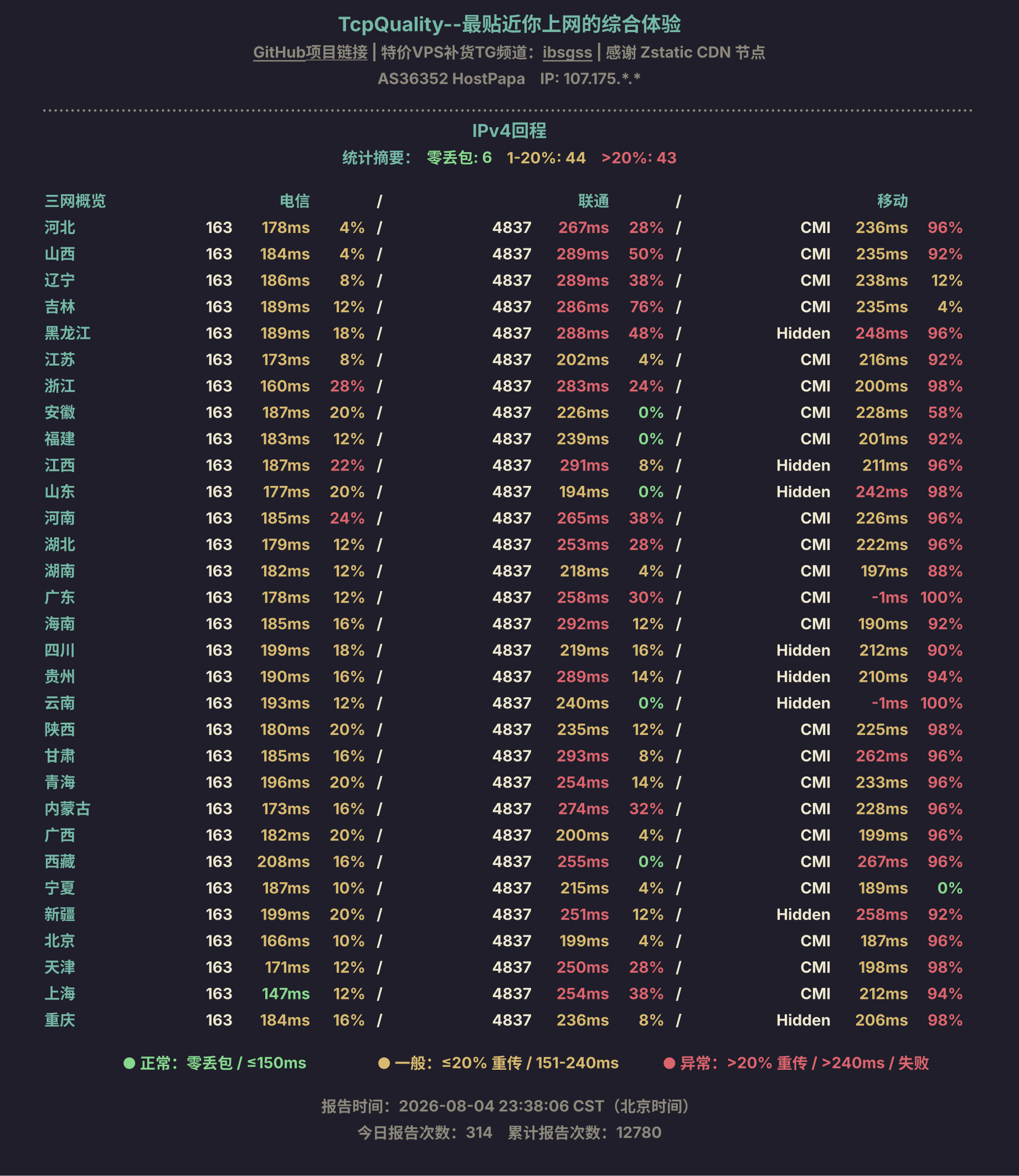 IPv4回程