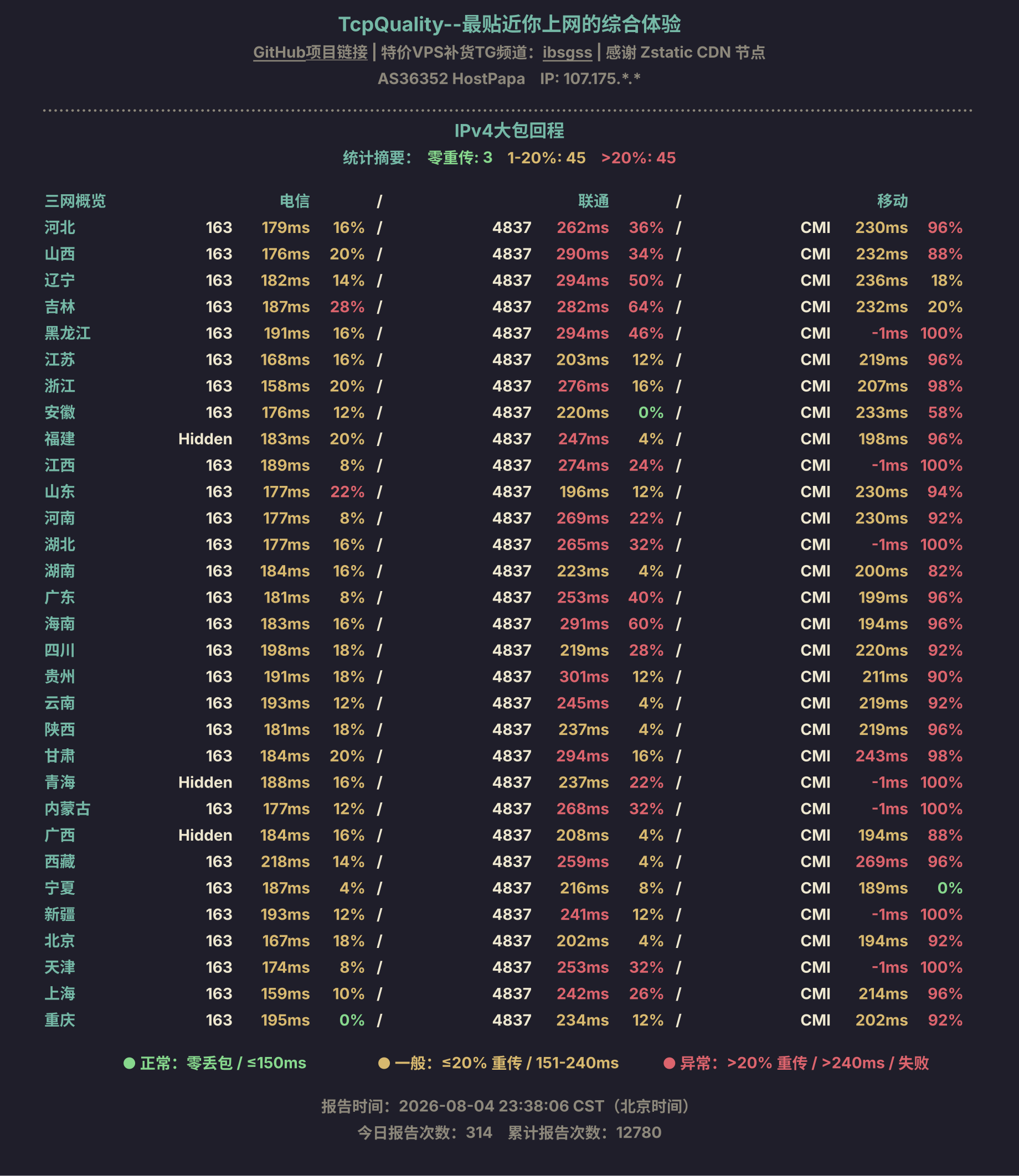 IPv4大包回程