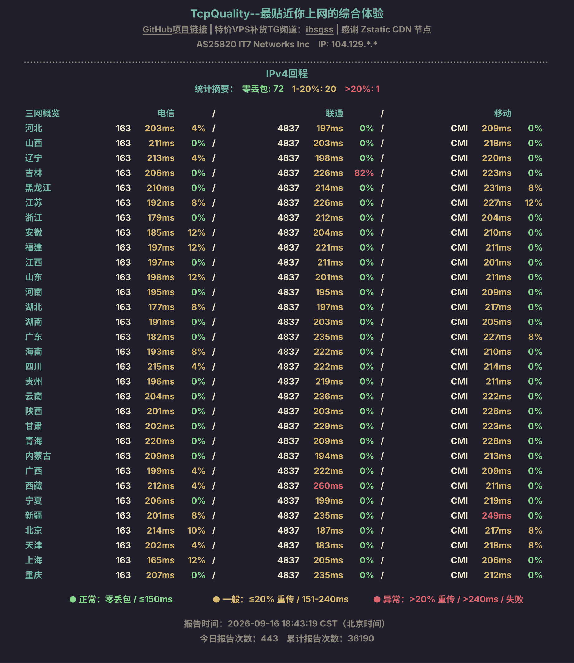 IPv4回程