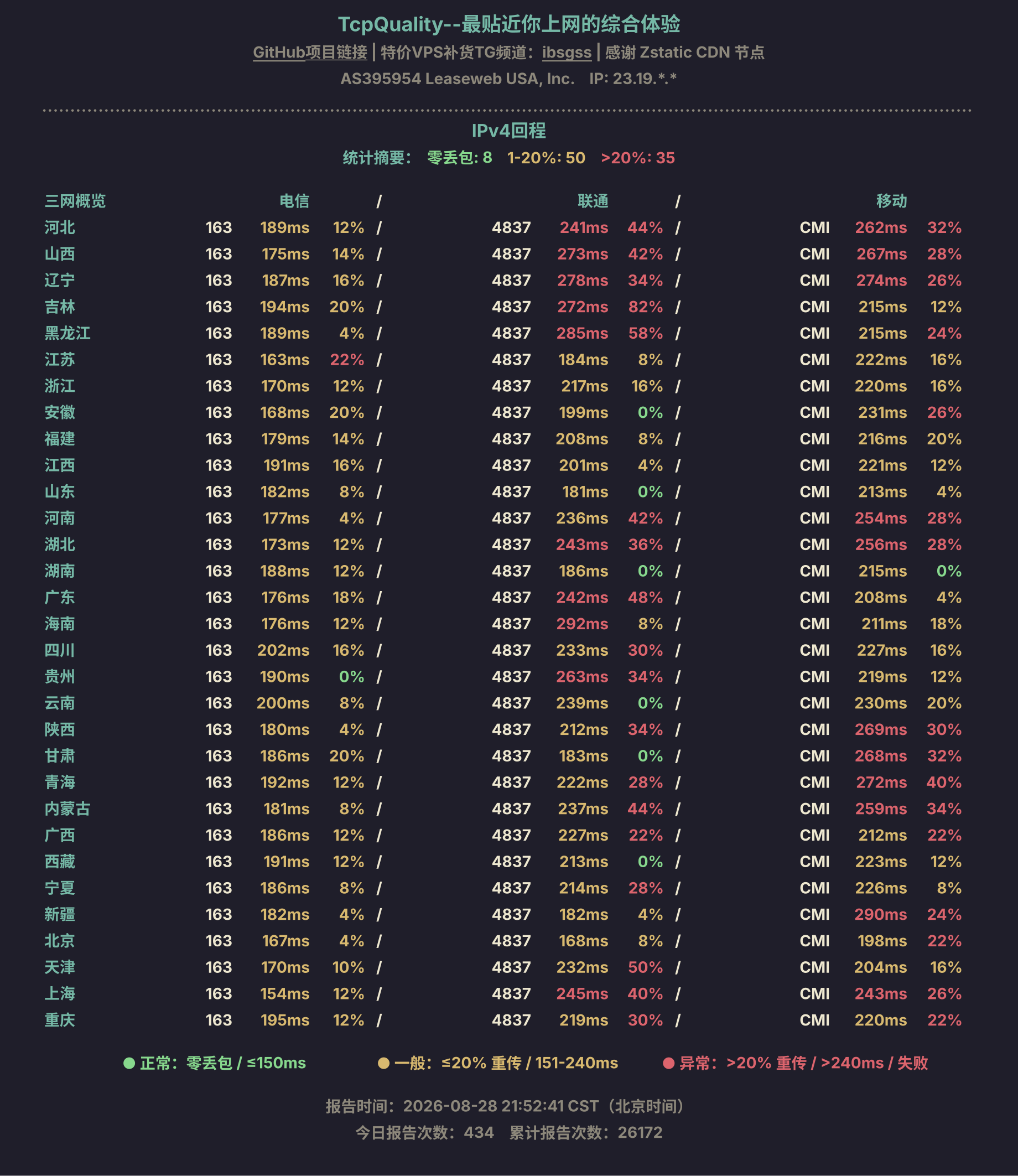 IPv4回程