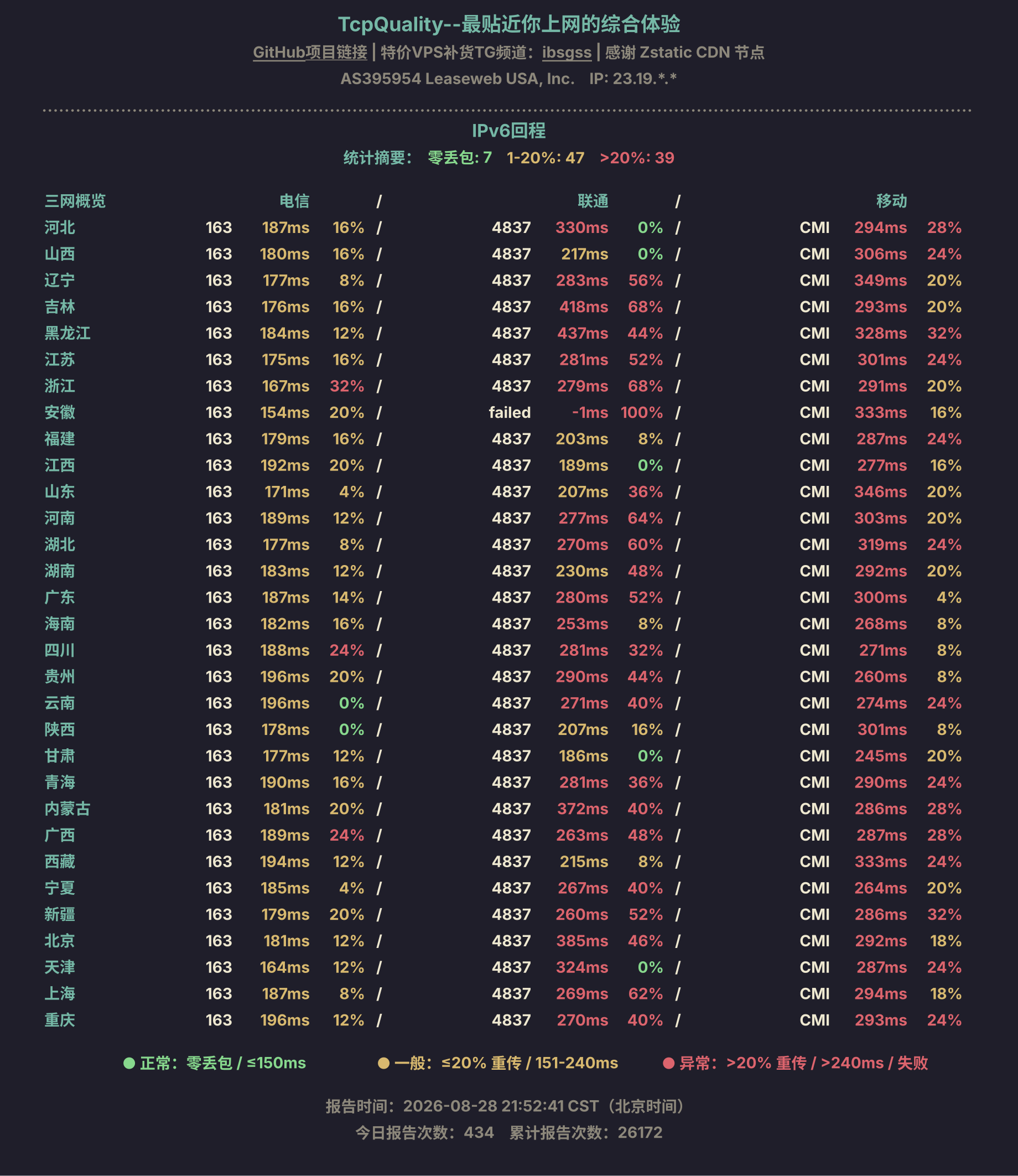 IPv6回程