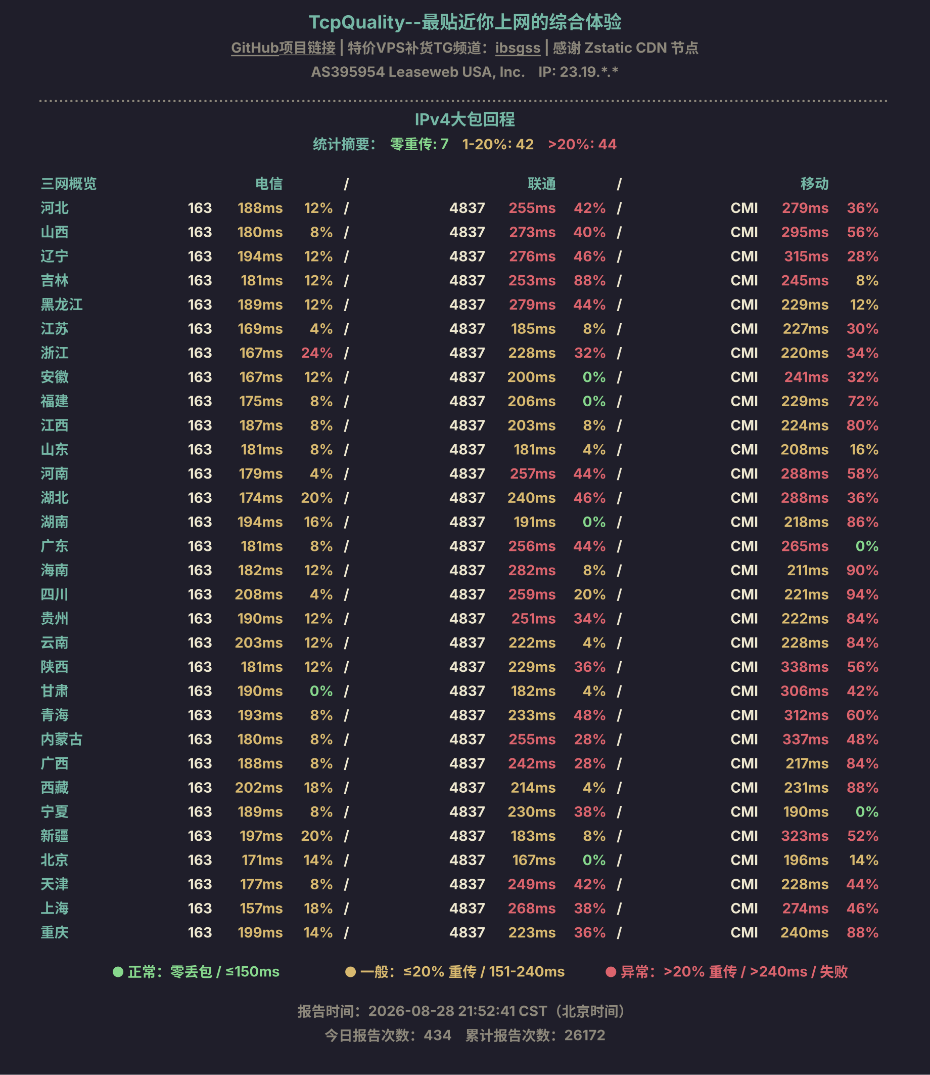 IPv4大包回程