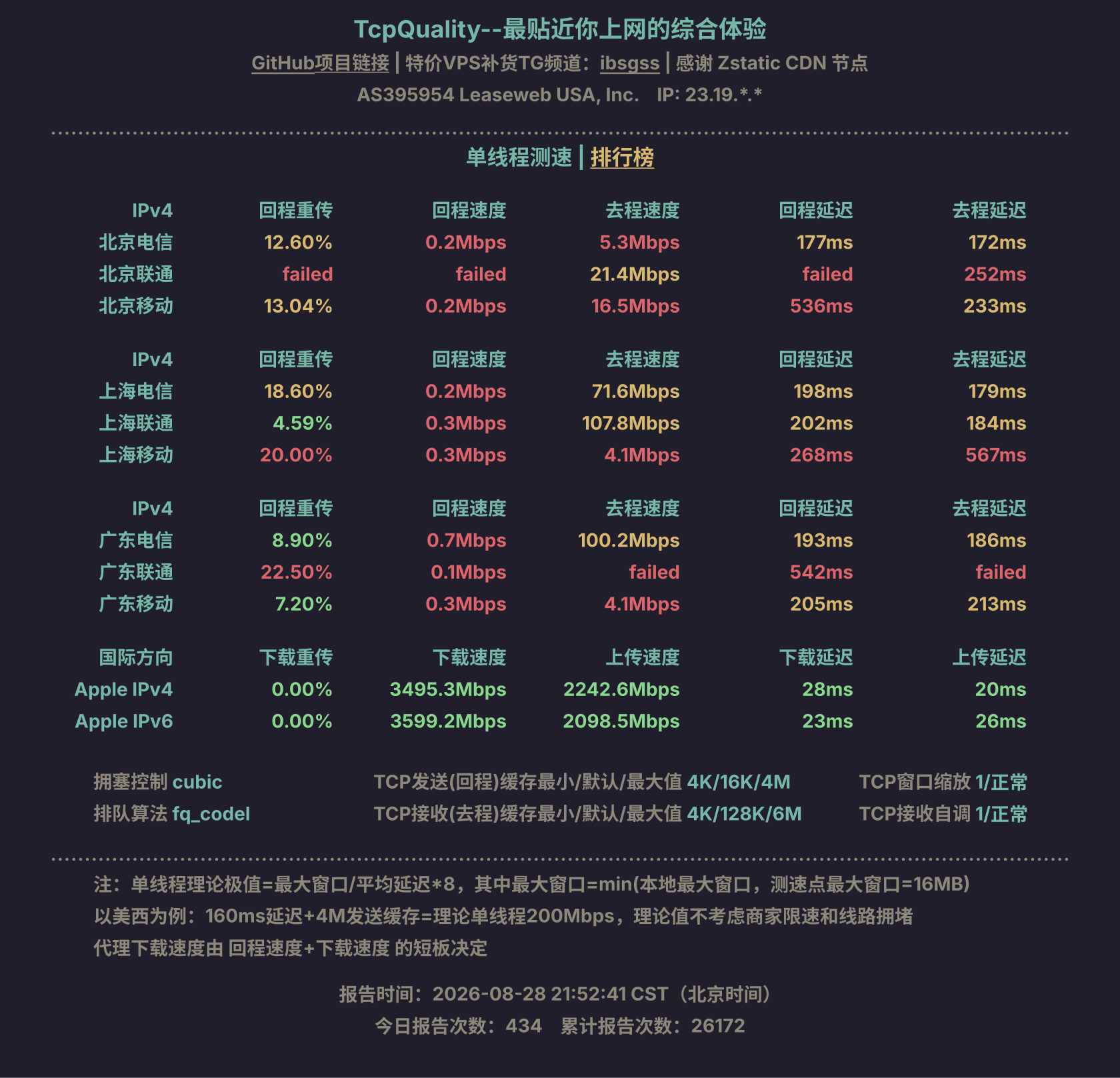 单线程测速
