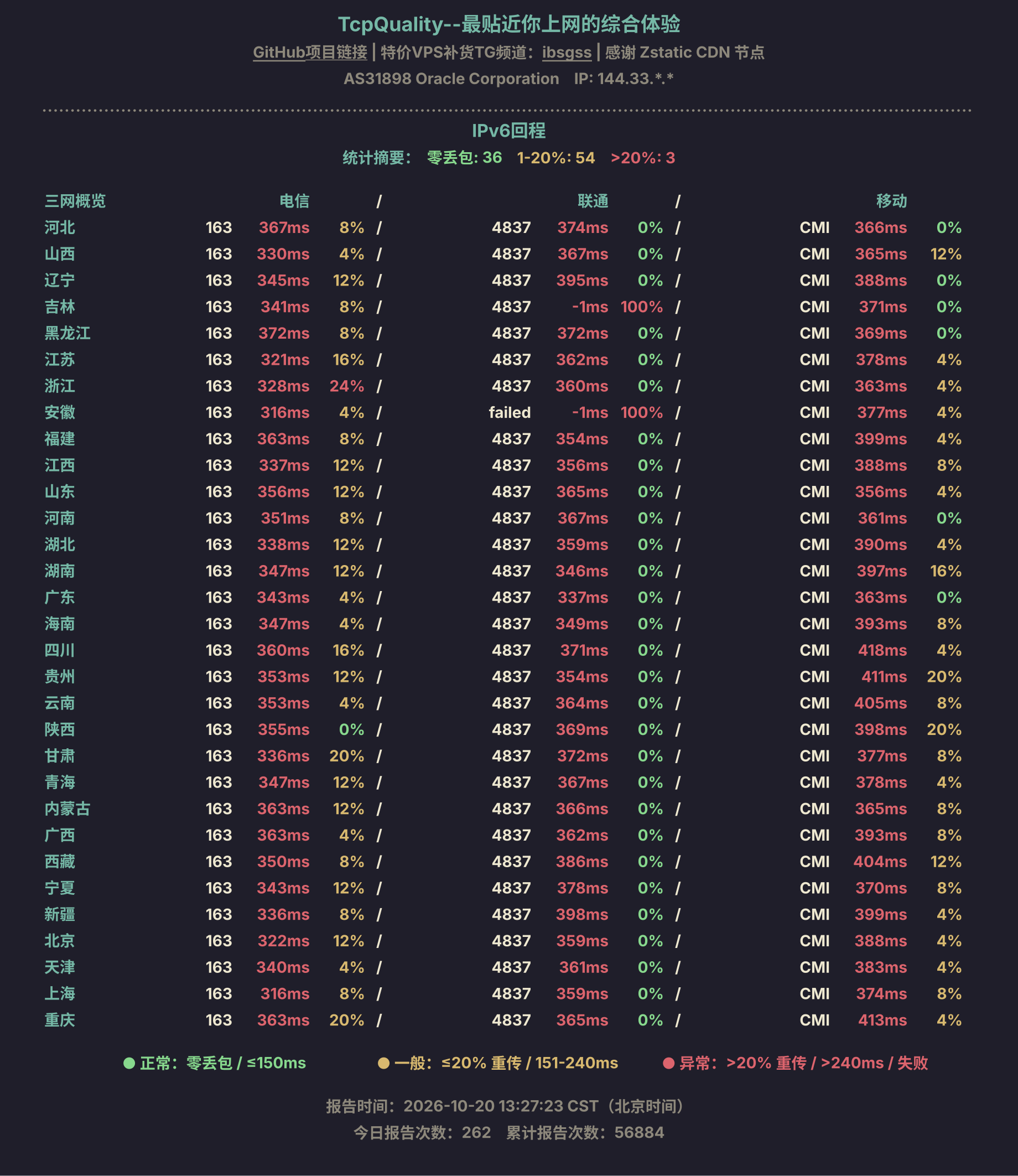 IPv6回程