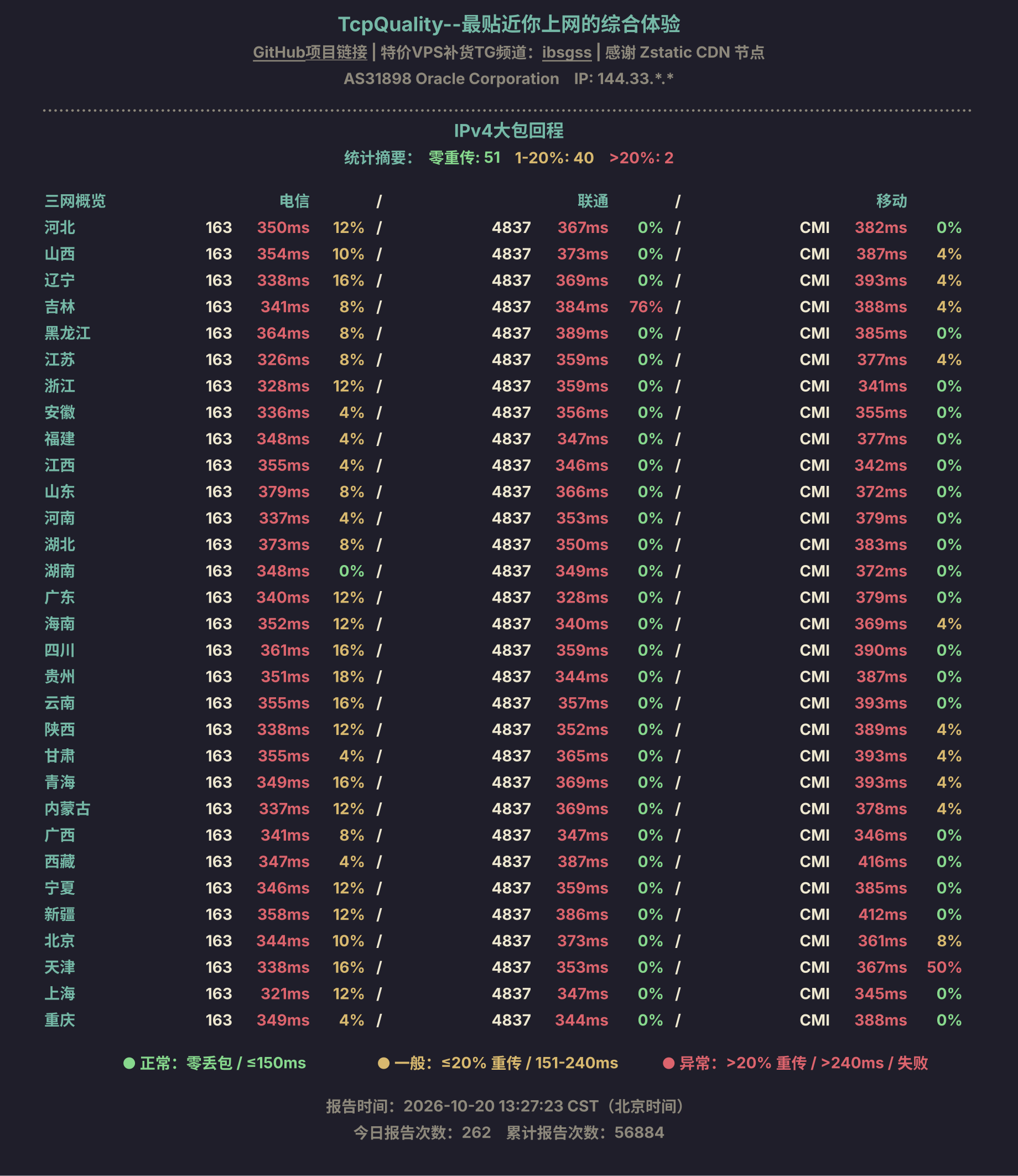 IPv4大包回程
