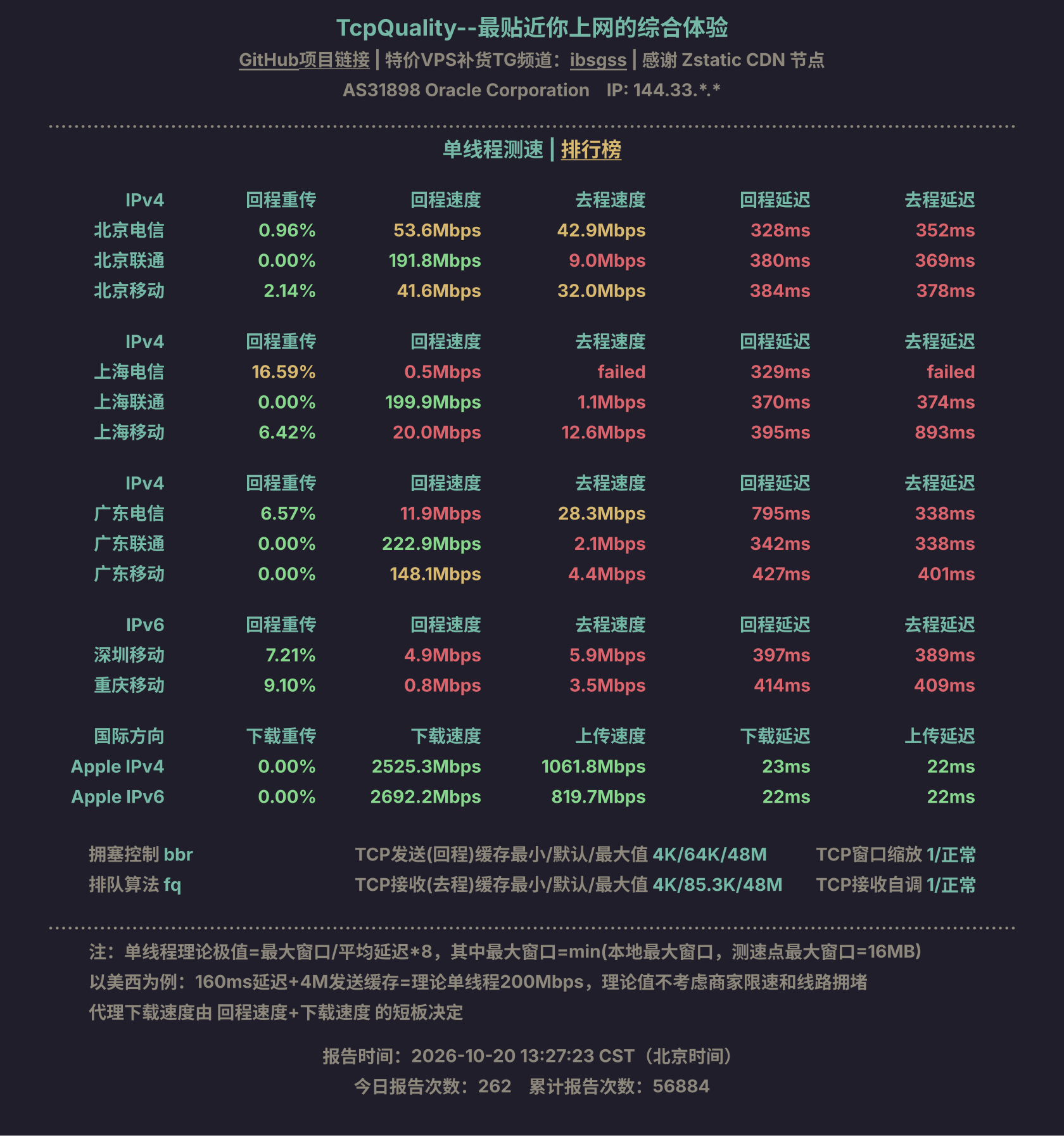 单线程测速