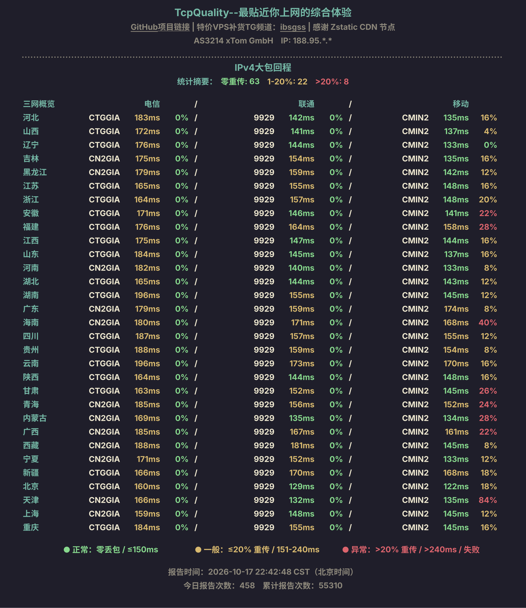IPv4大包回程