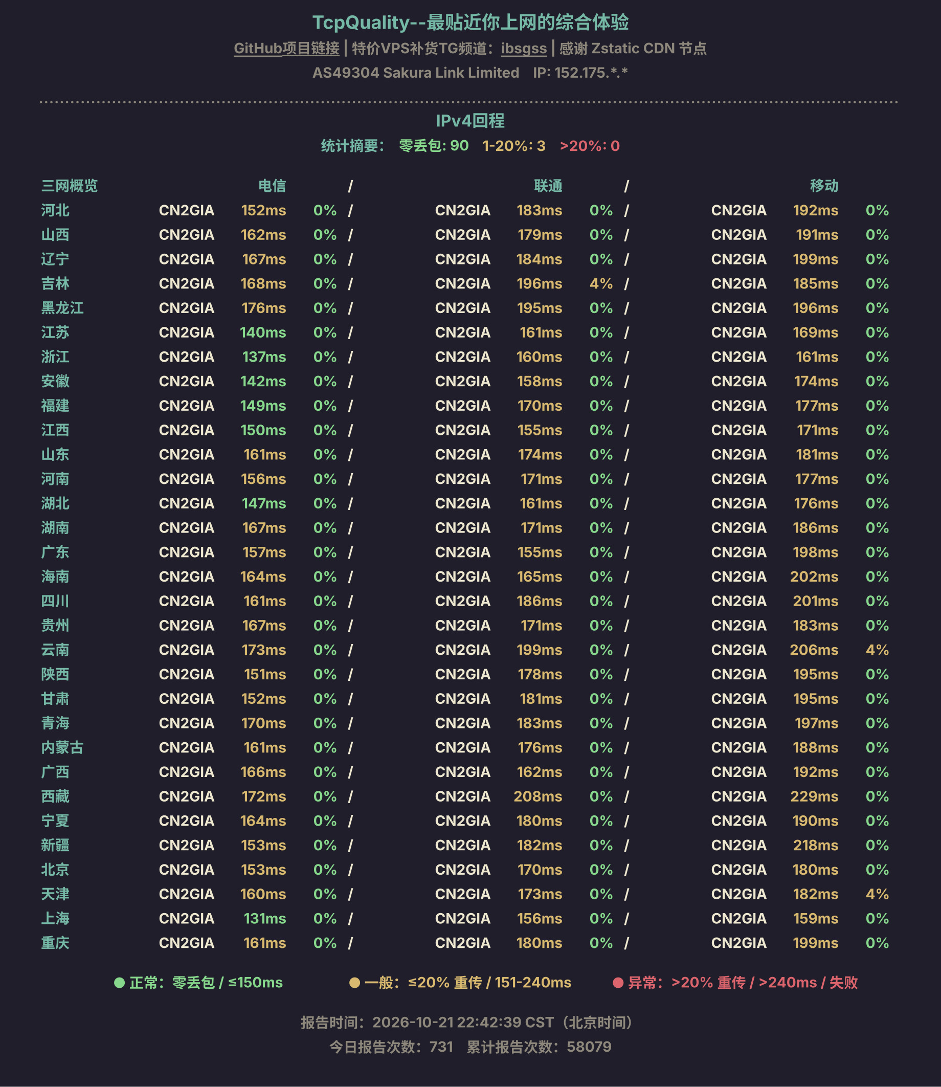 IPv4回程