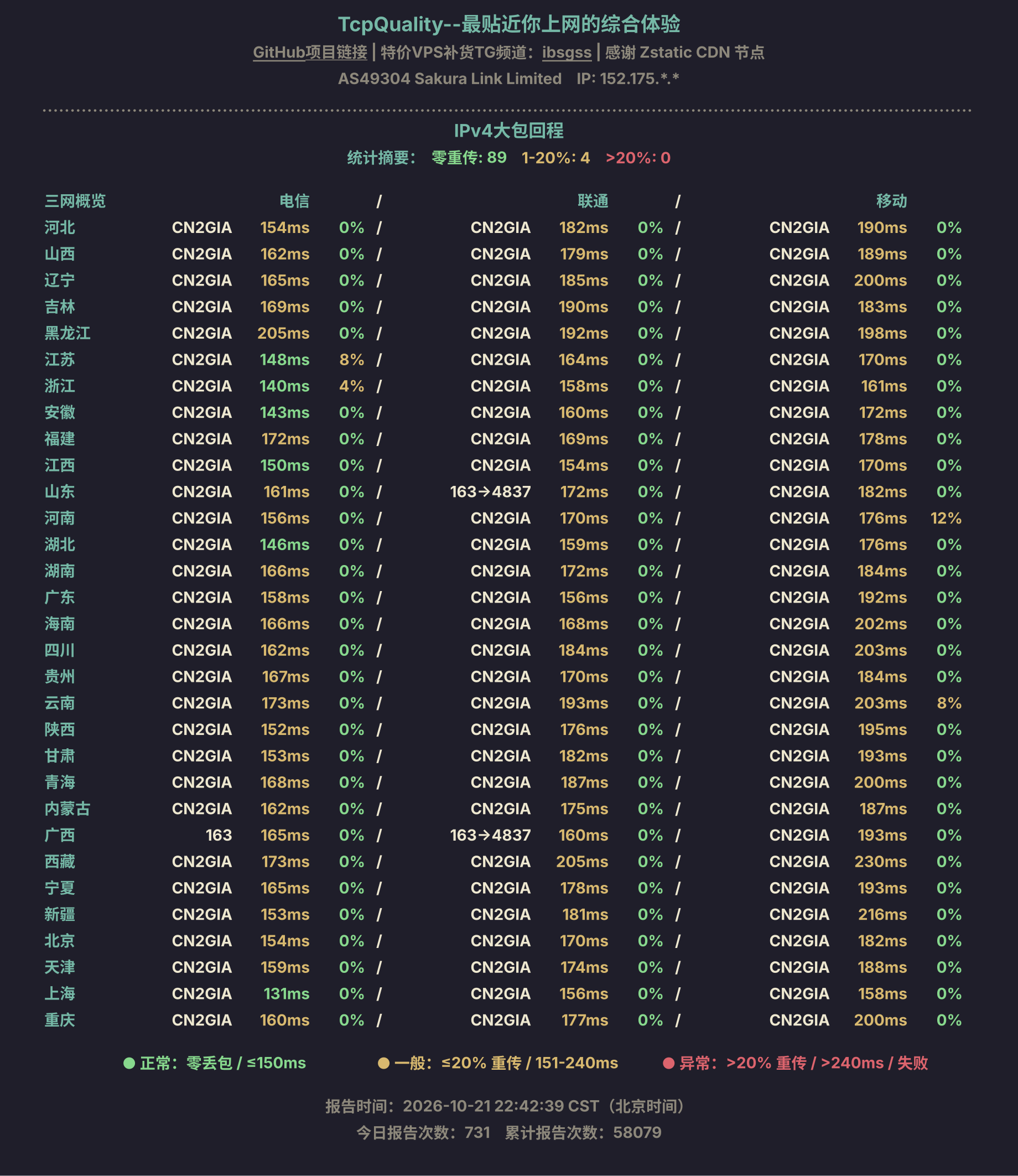 IPv4大包回程