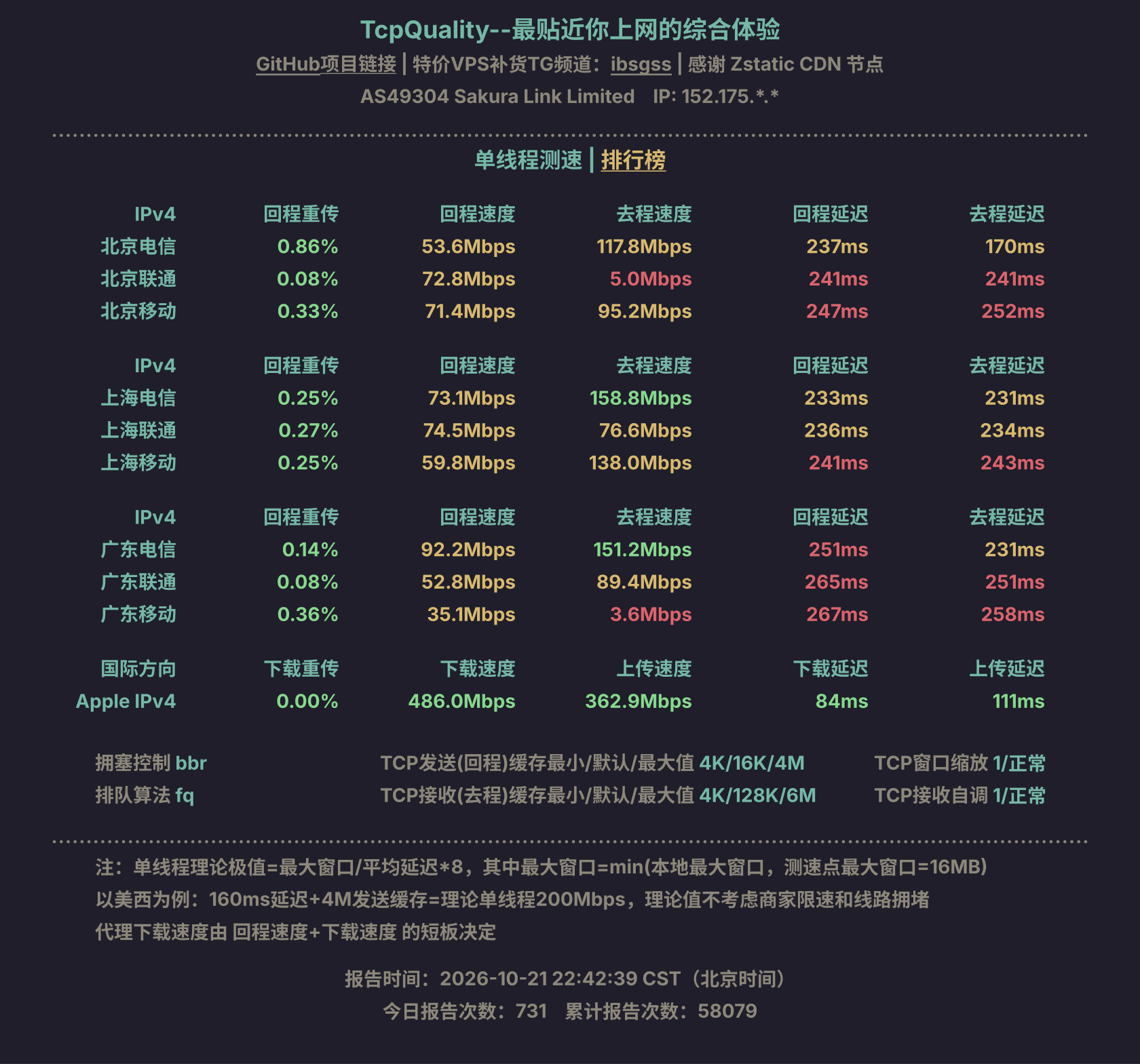 单线程测速