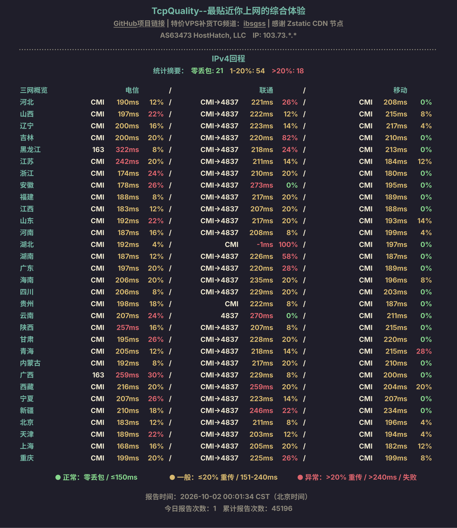 IPv4回程