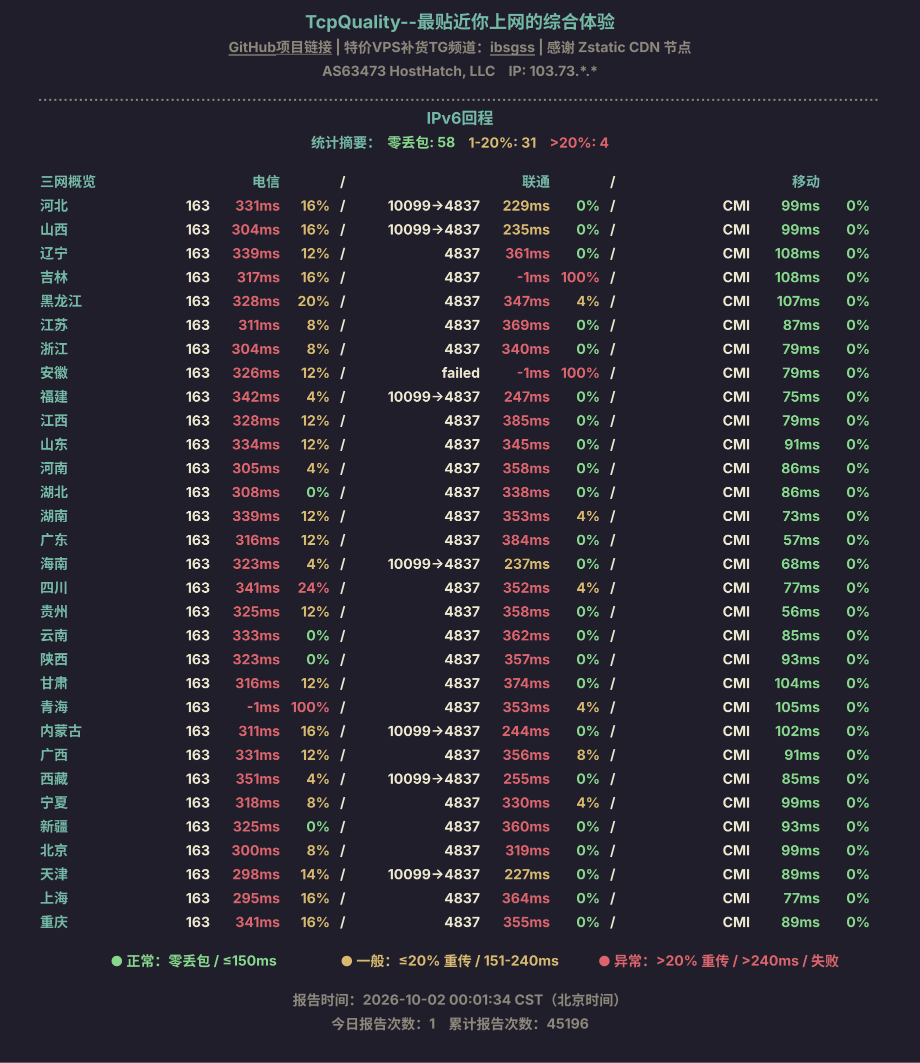 IPv6回程