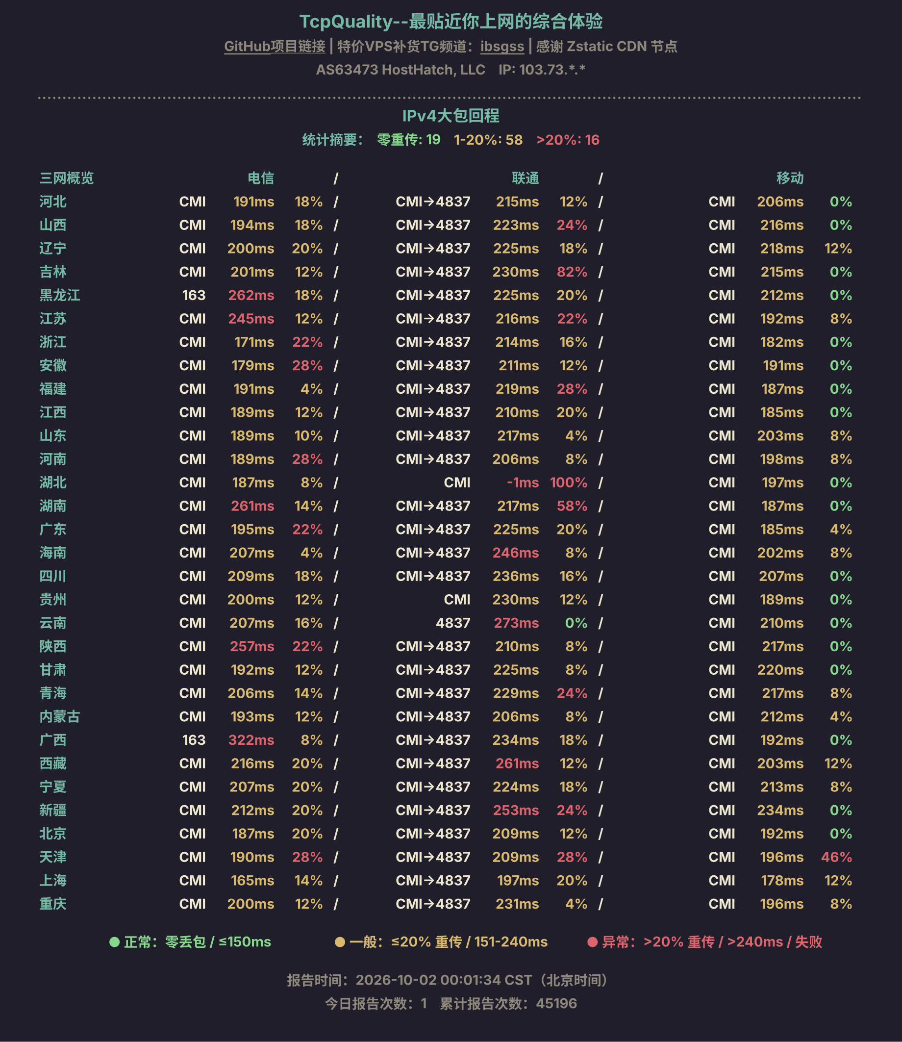 IPv4大包回程