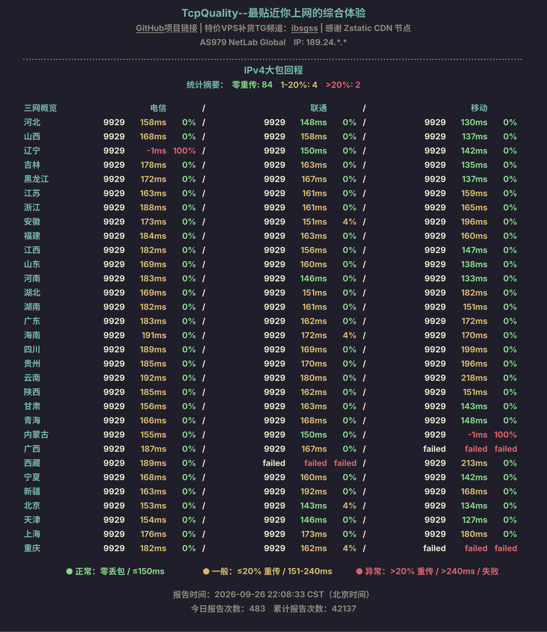 IPv4大包回程