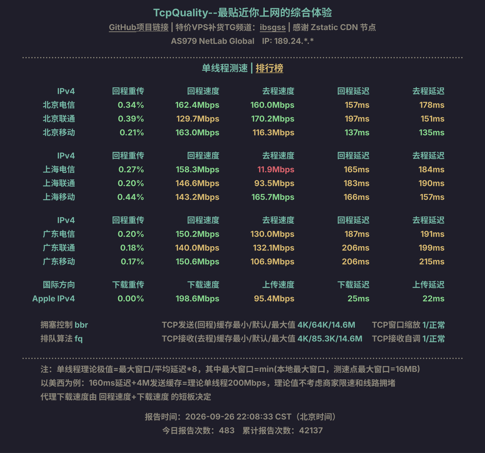 单线程测速
