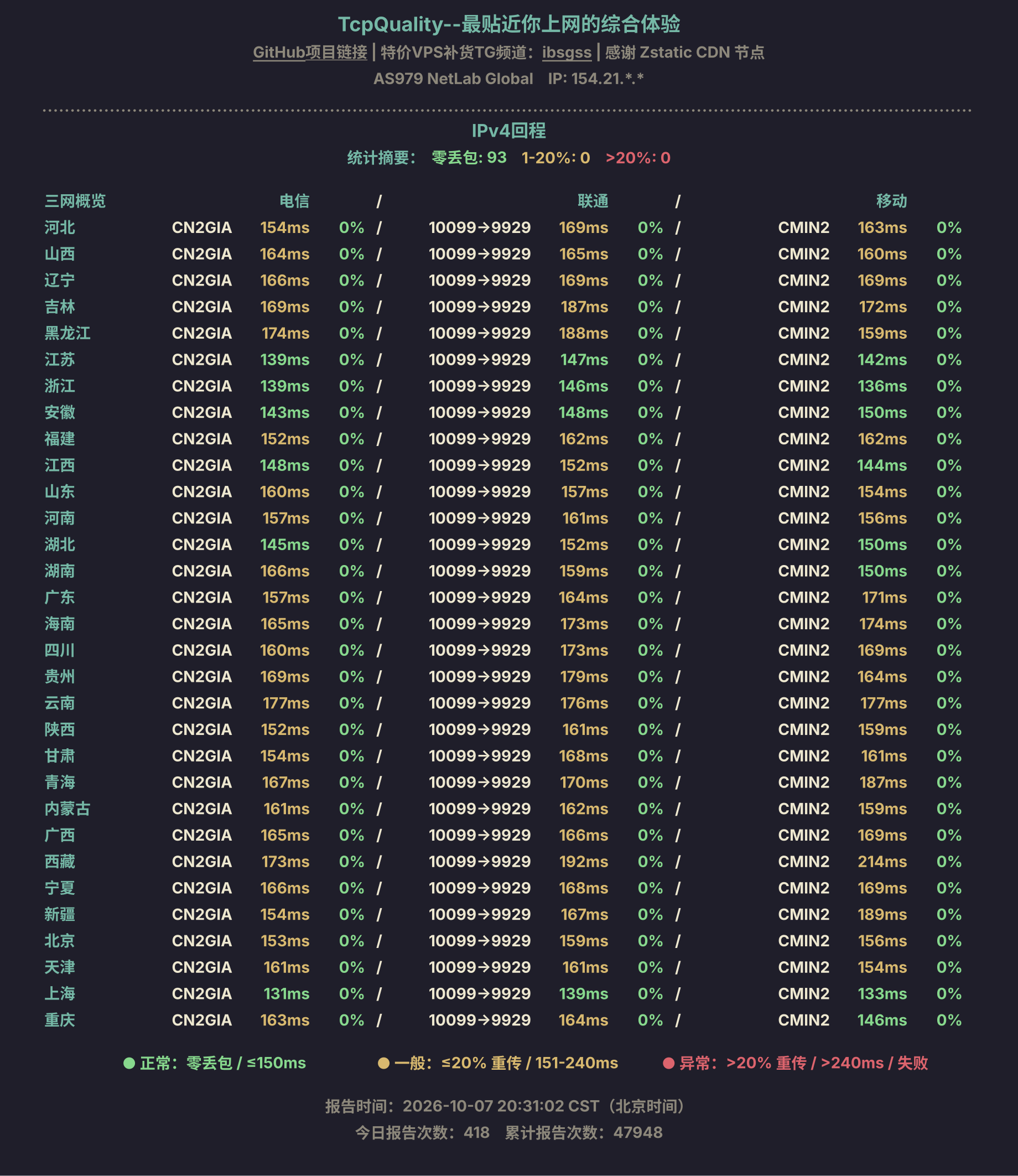 IPv4回程