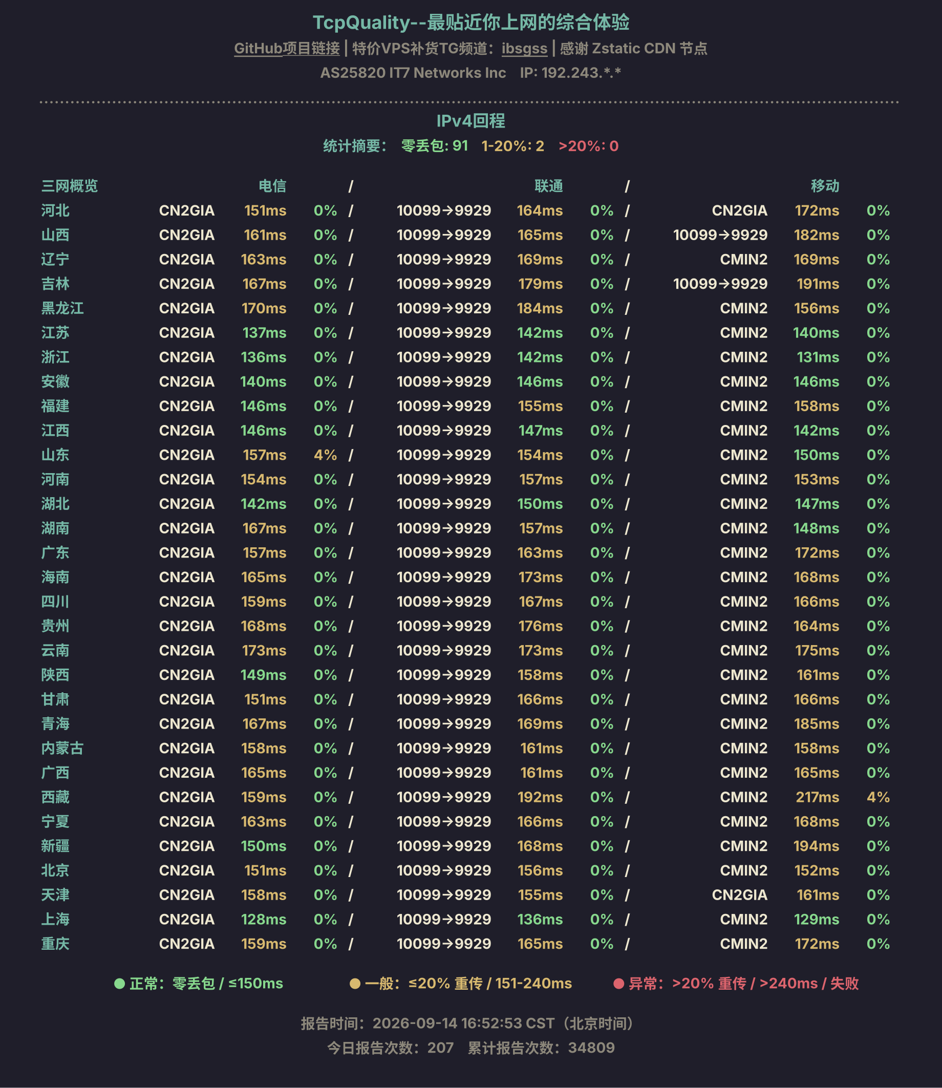 IPv4回程