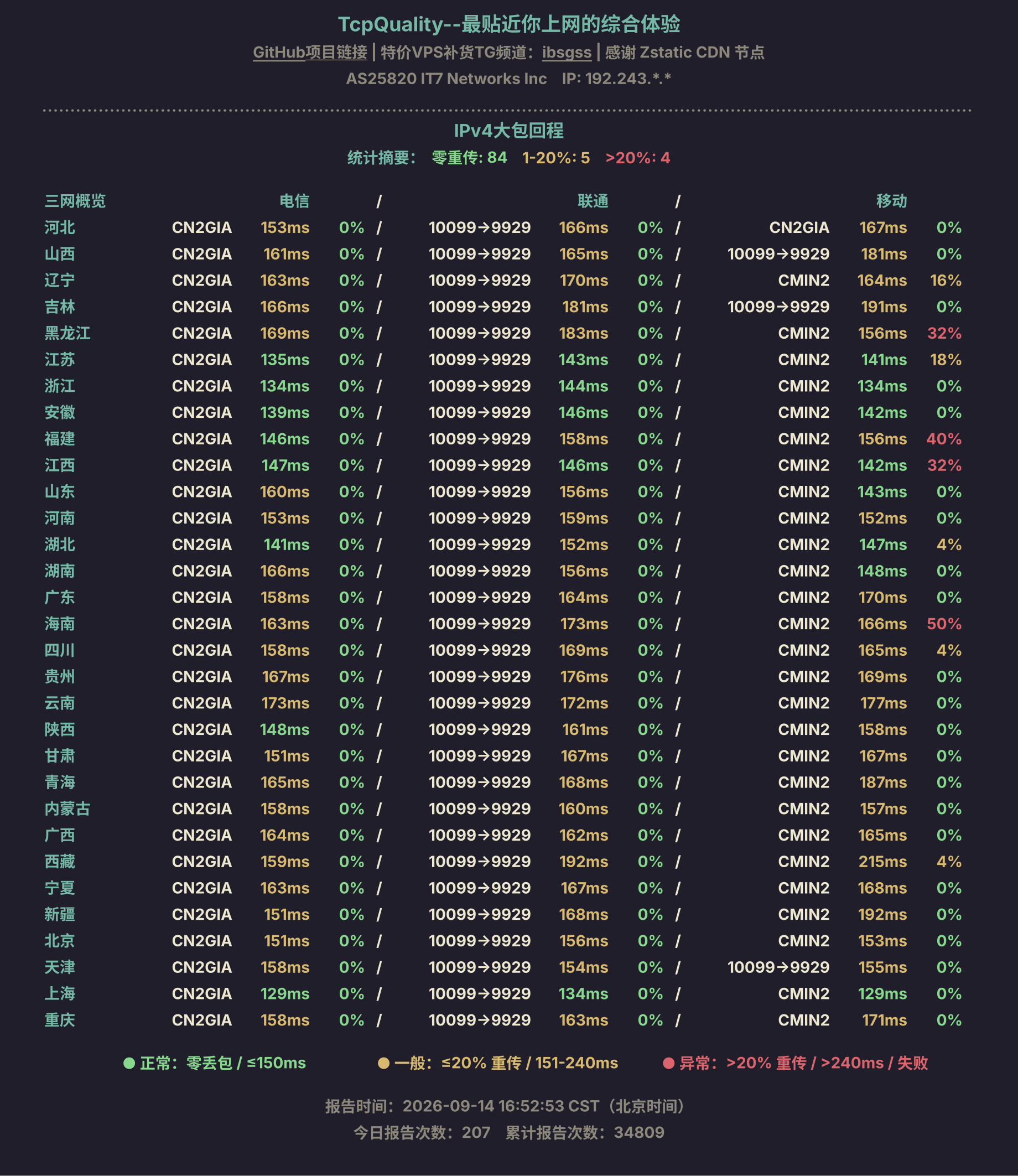 IPv4大包回程