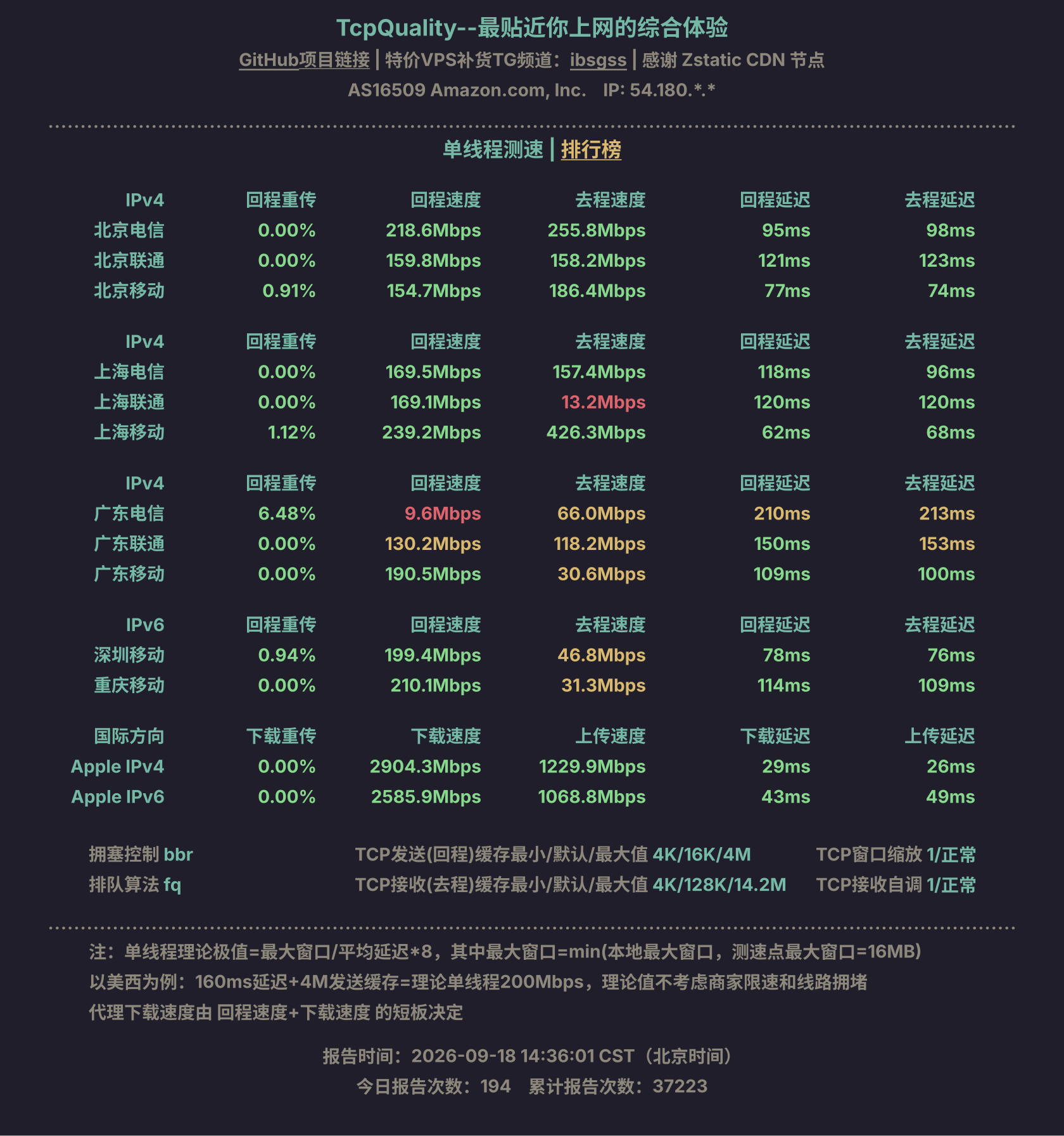 单线程测速