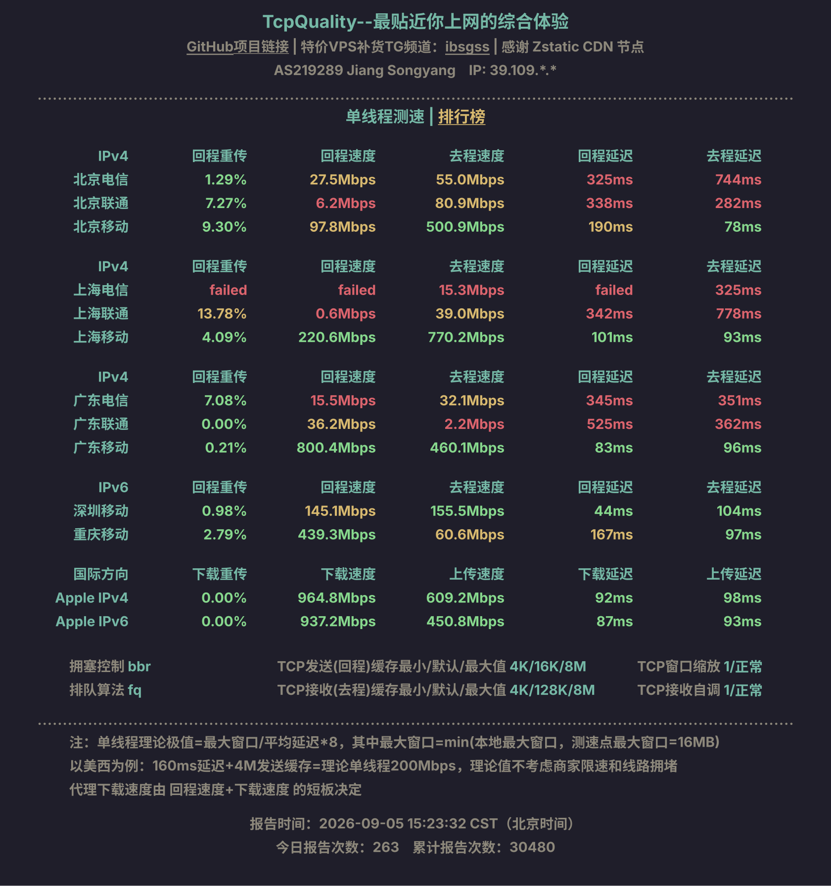 单线程测速