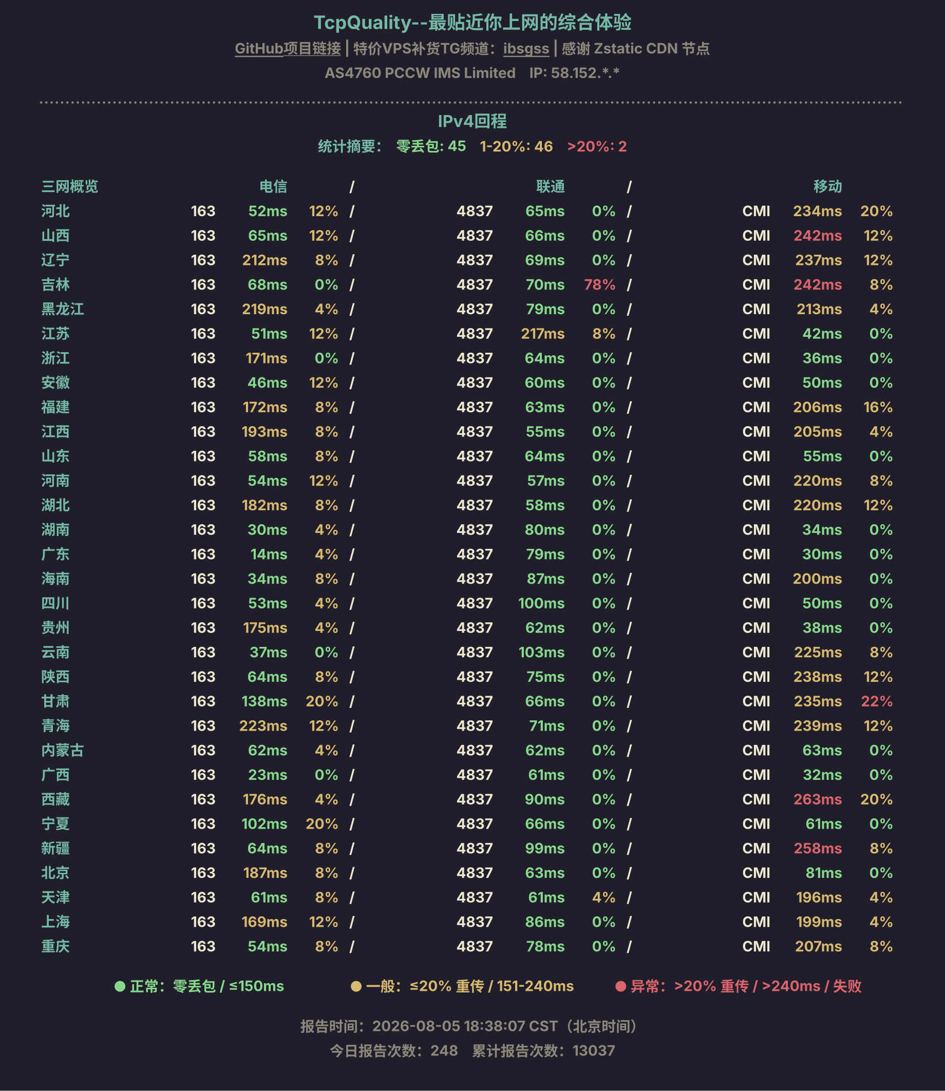 IPv4回程