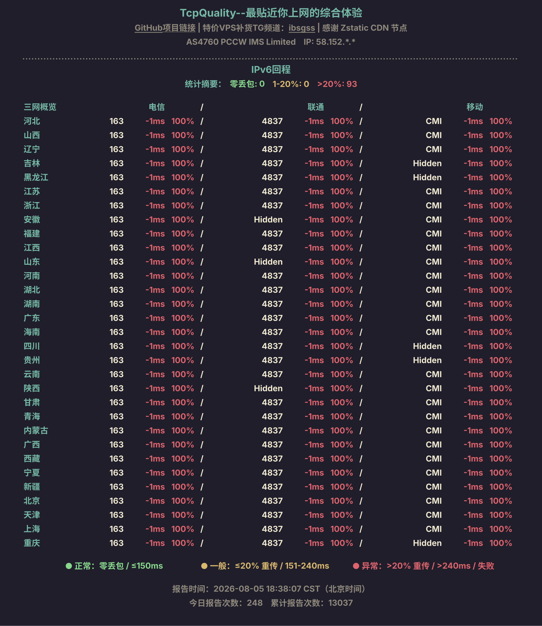 IPv6回程