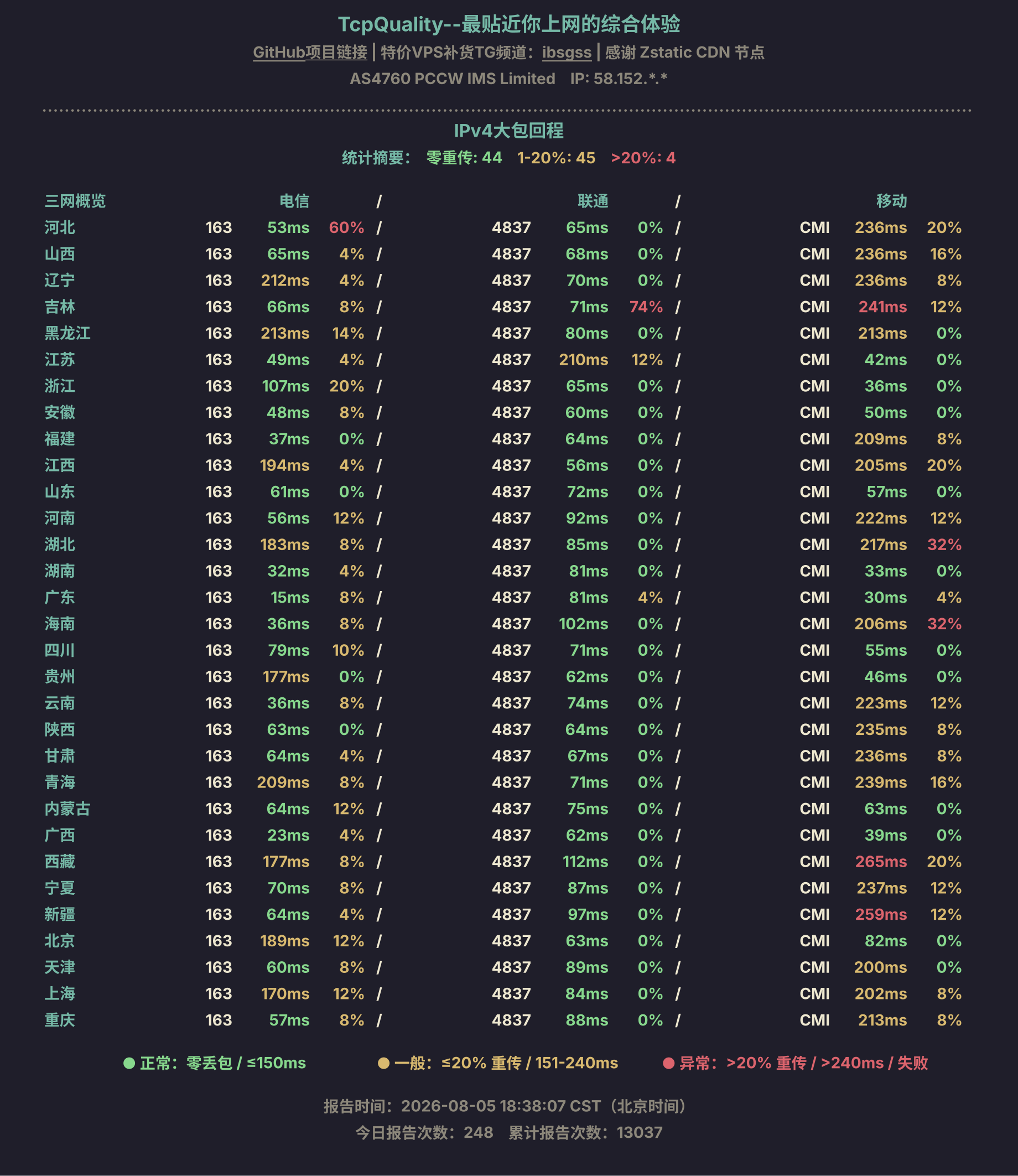 IPv4大包回程