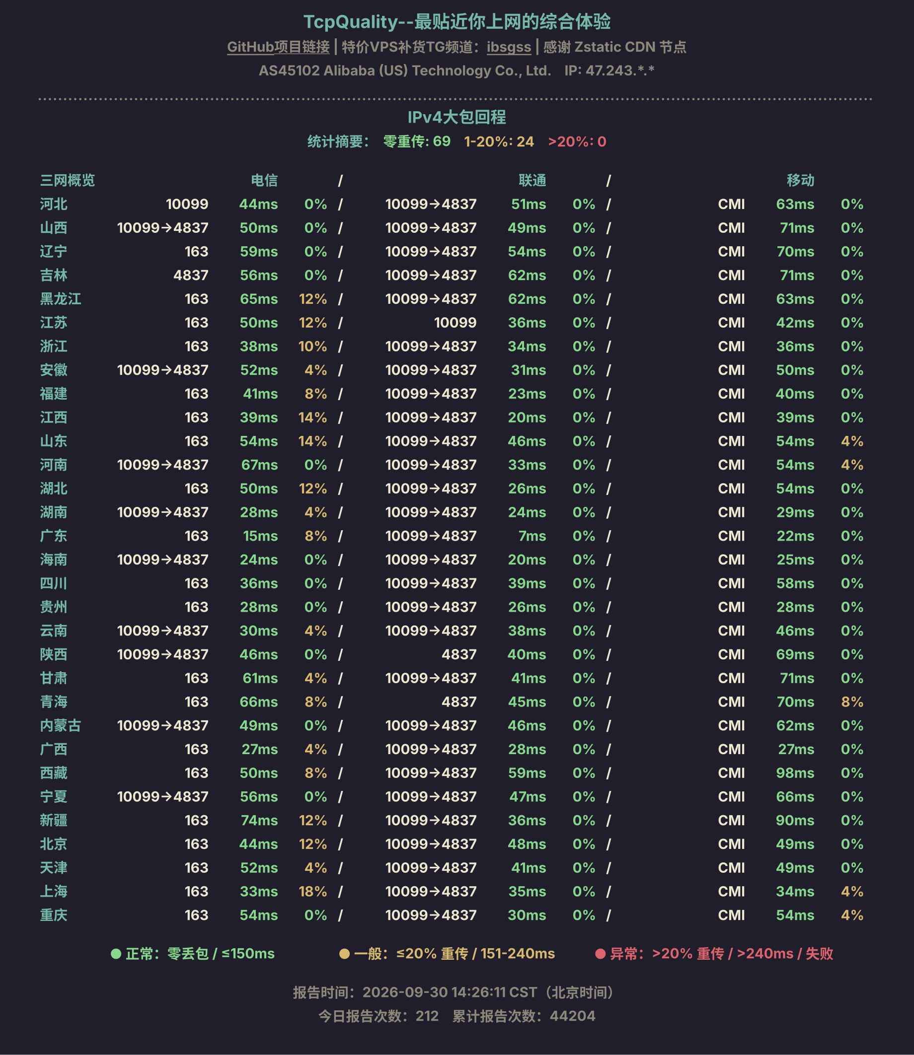 IPv4大包回程