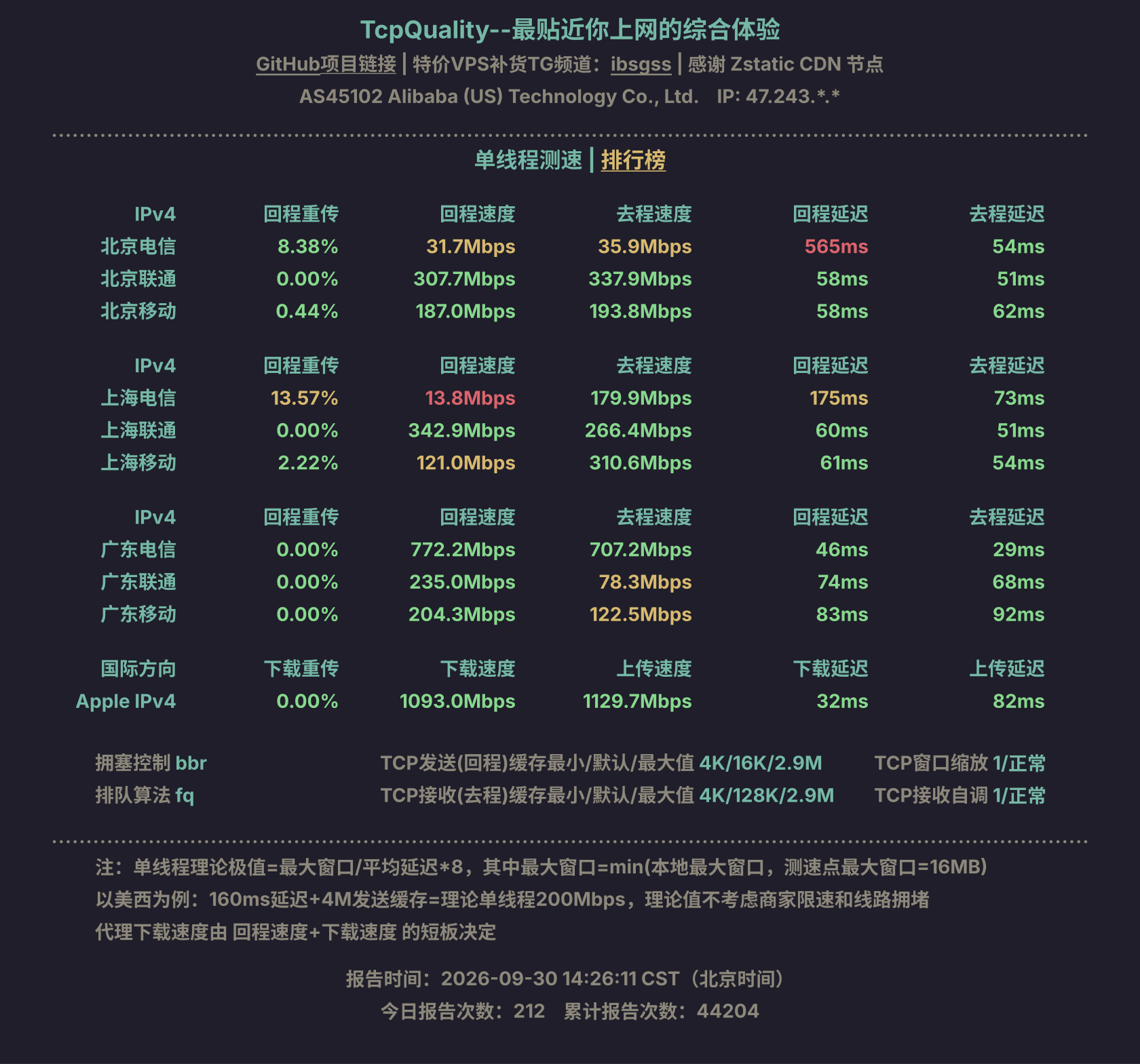 单线程测速