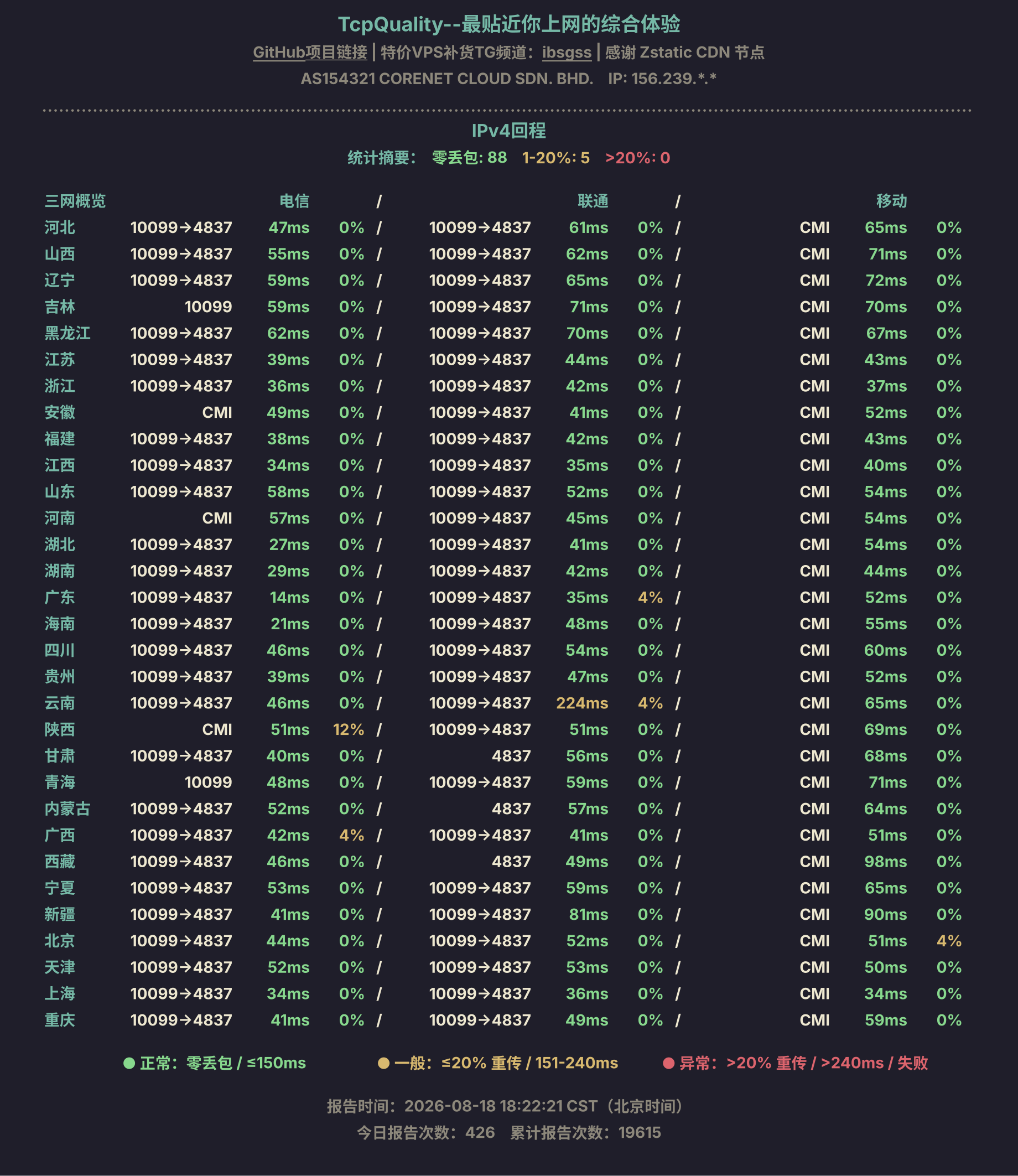 IPv4回程